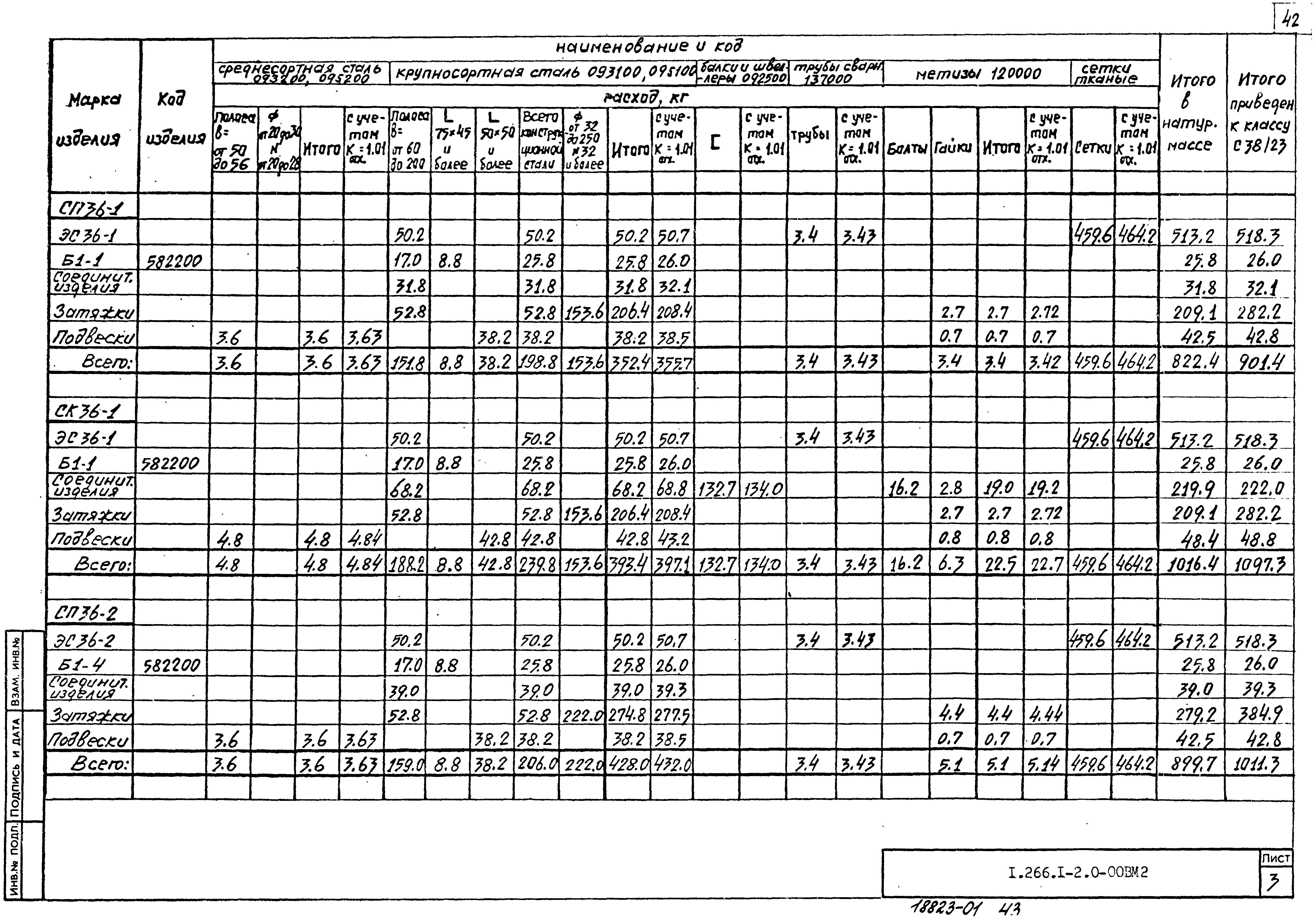 Серия 1.266.1-2