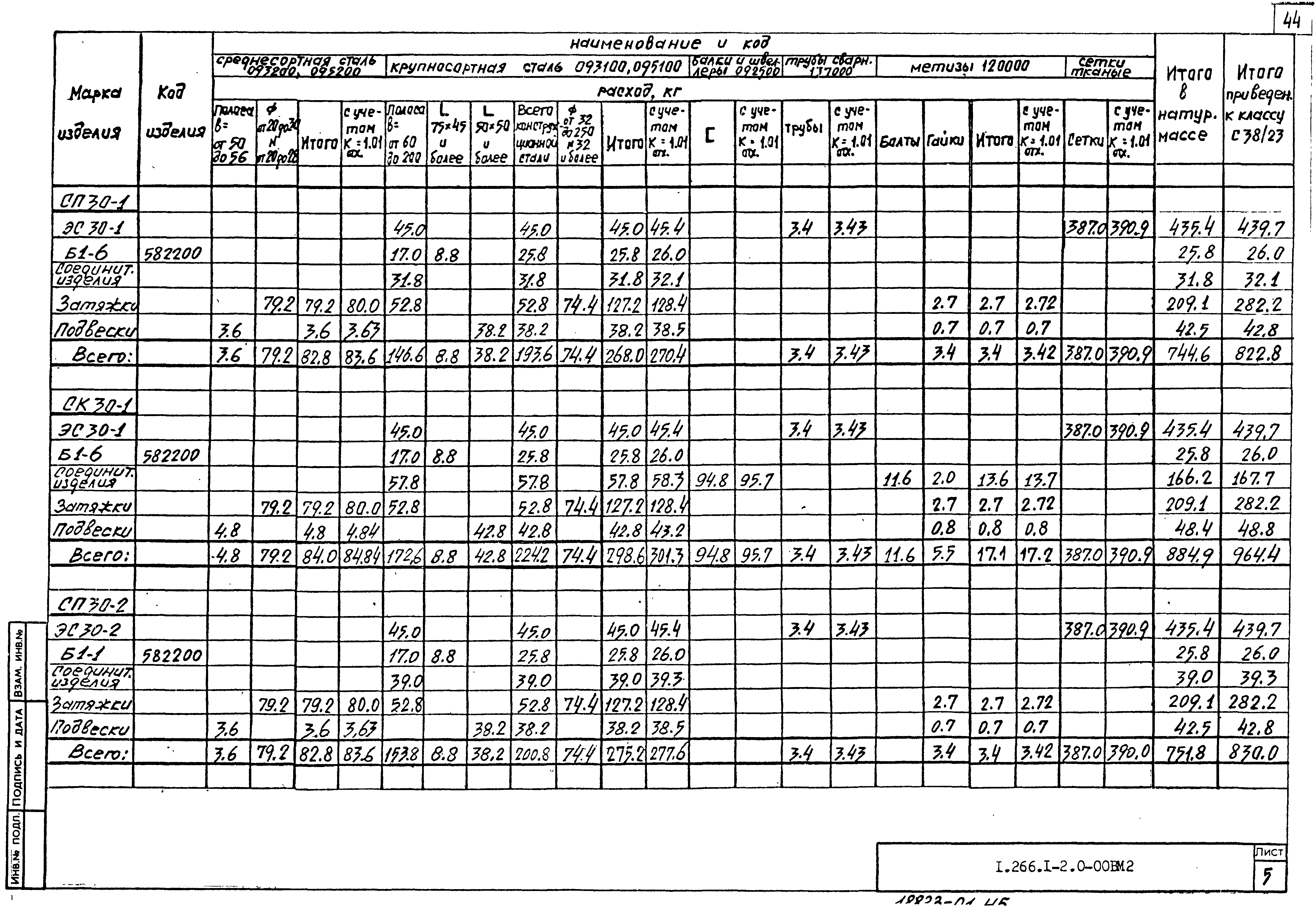 Серия 1.266.1-2