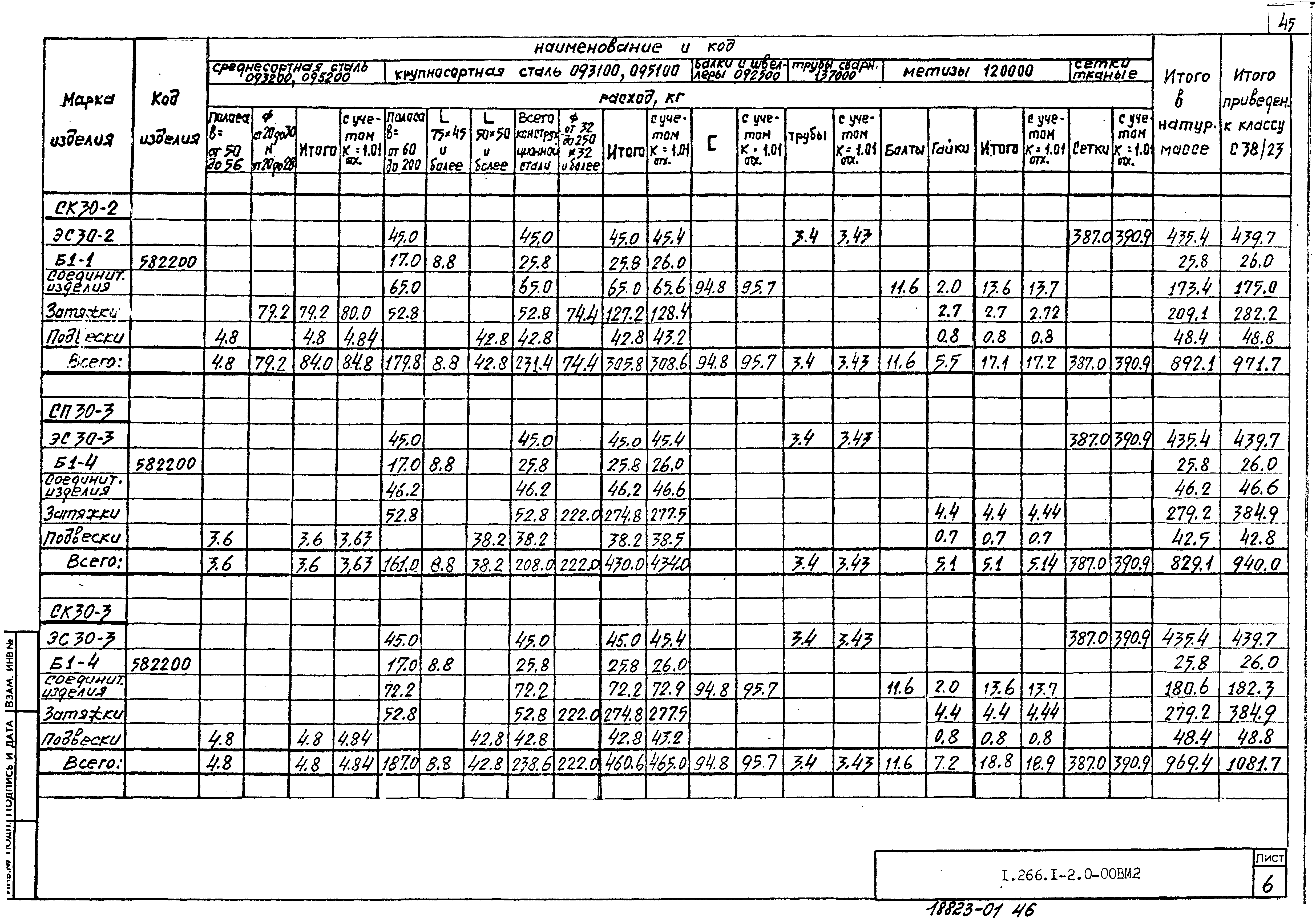 Серия 1.266.1-2