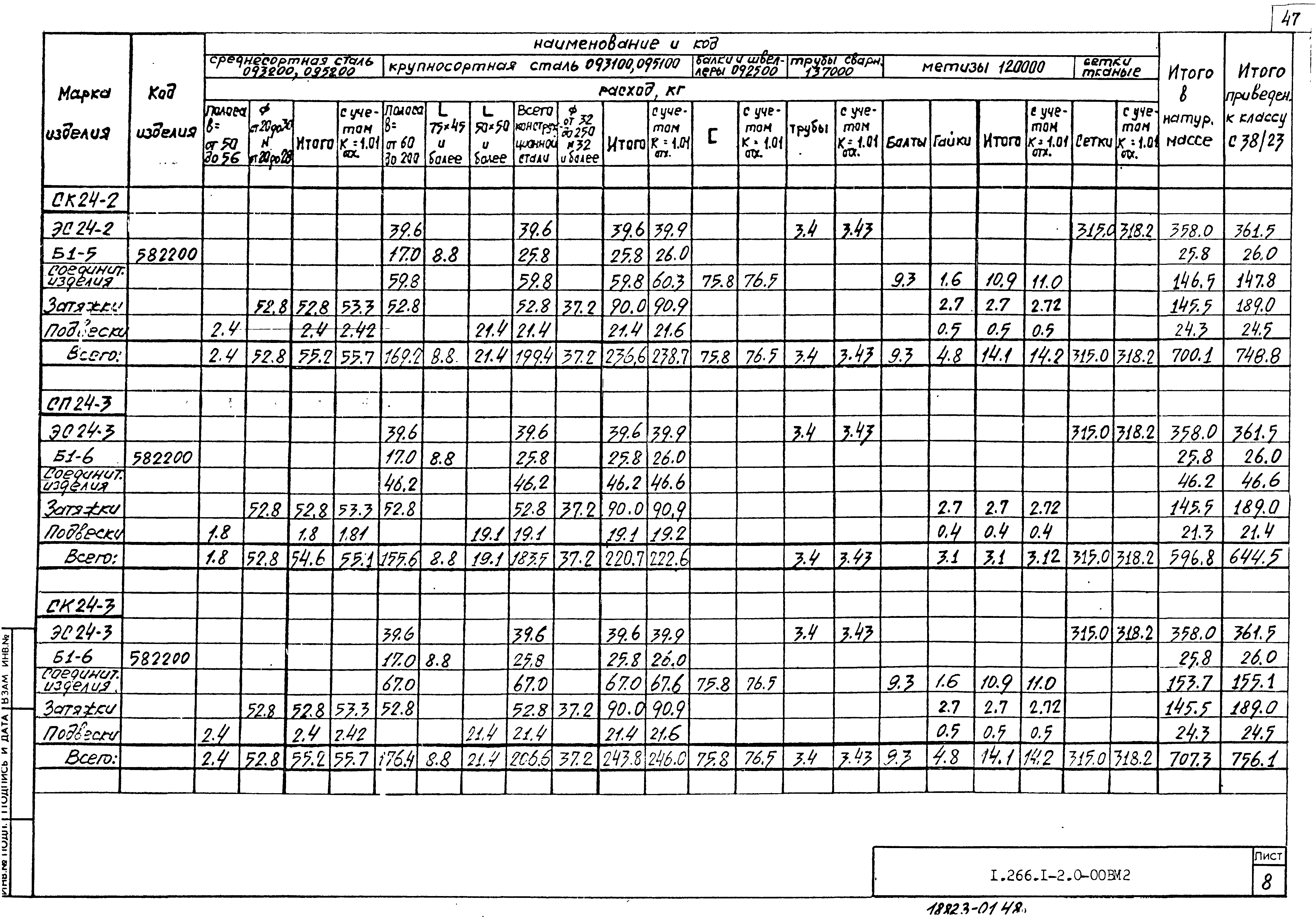 Серия 1.266.1-2