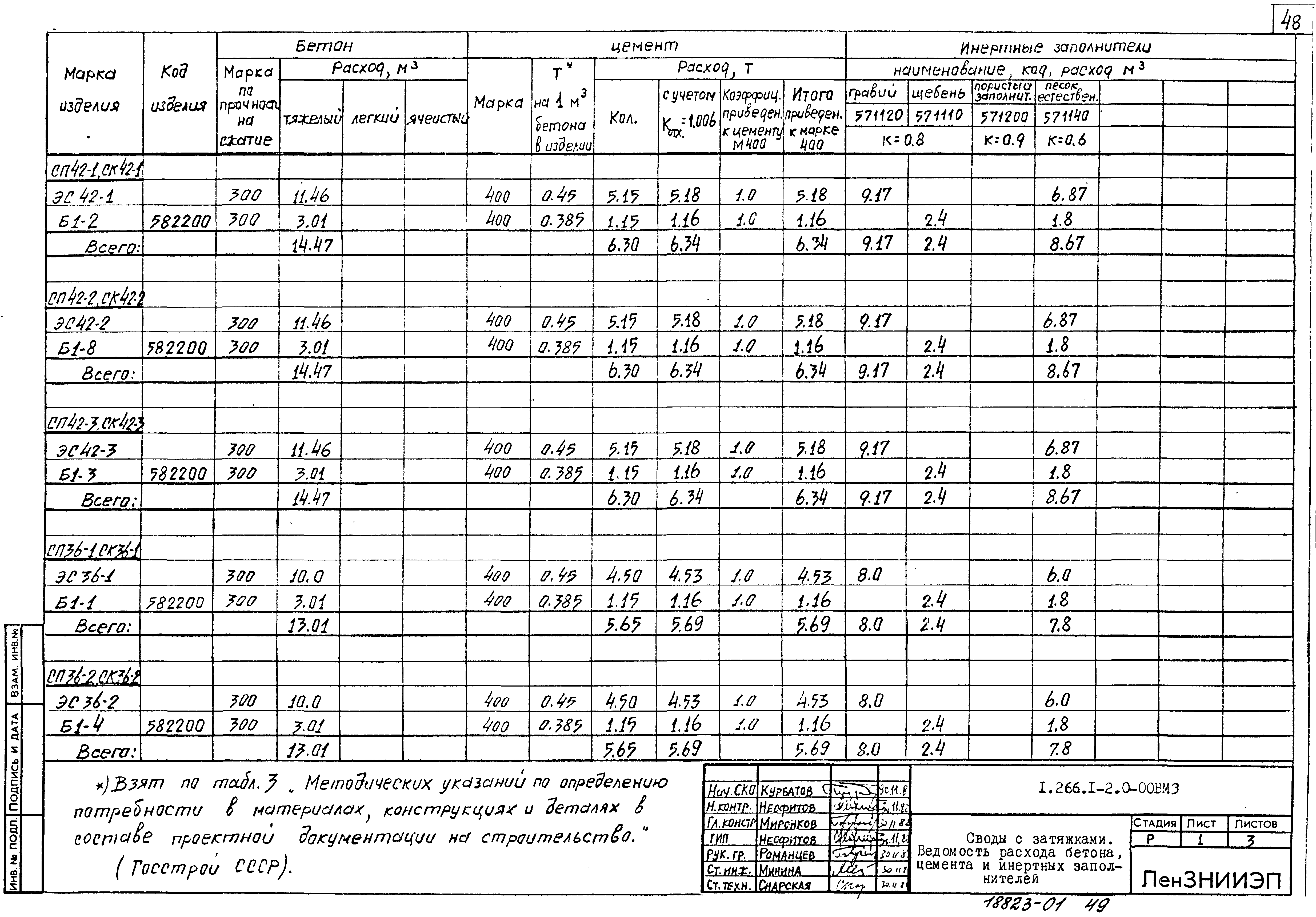 Серия 1.266.1-2