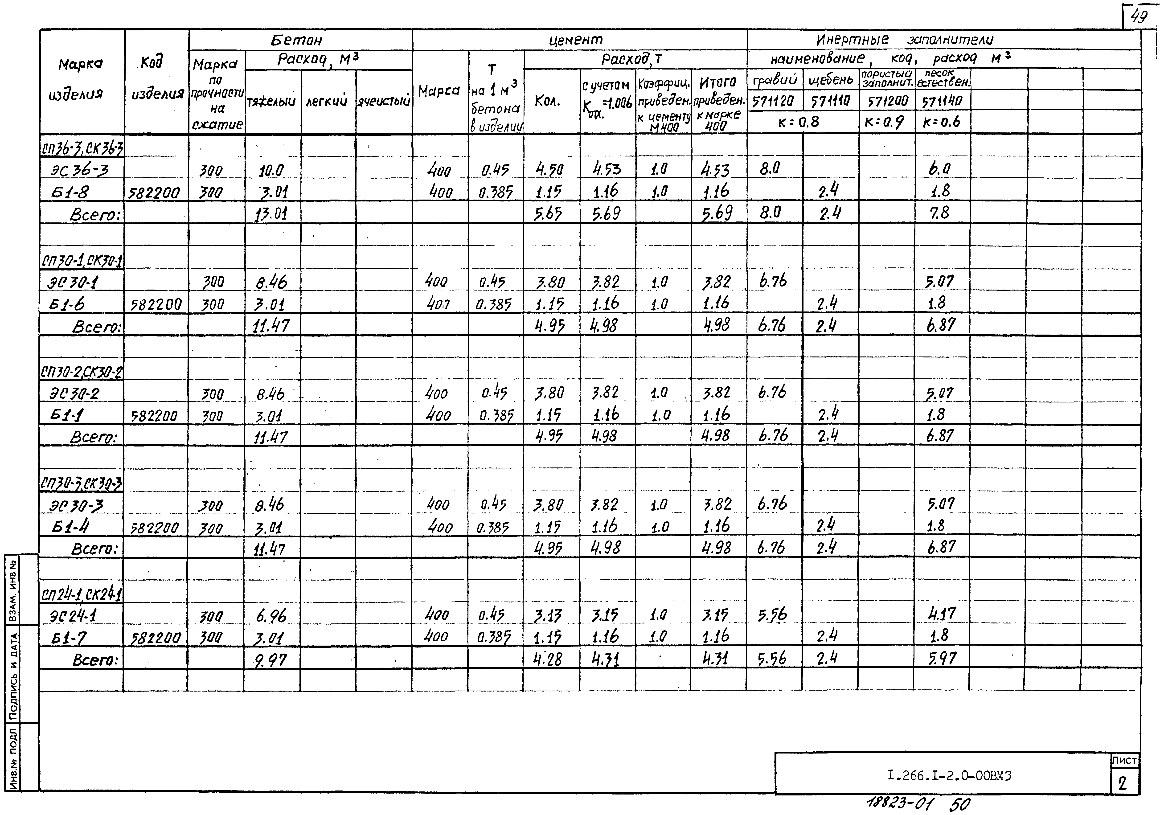 Серия 1.266.1-2