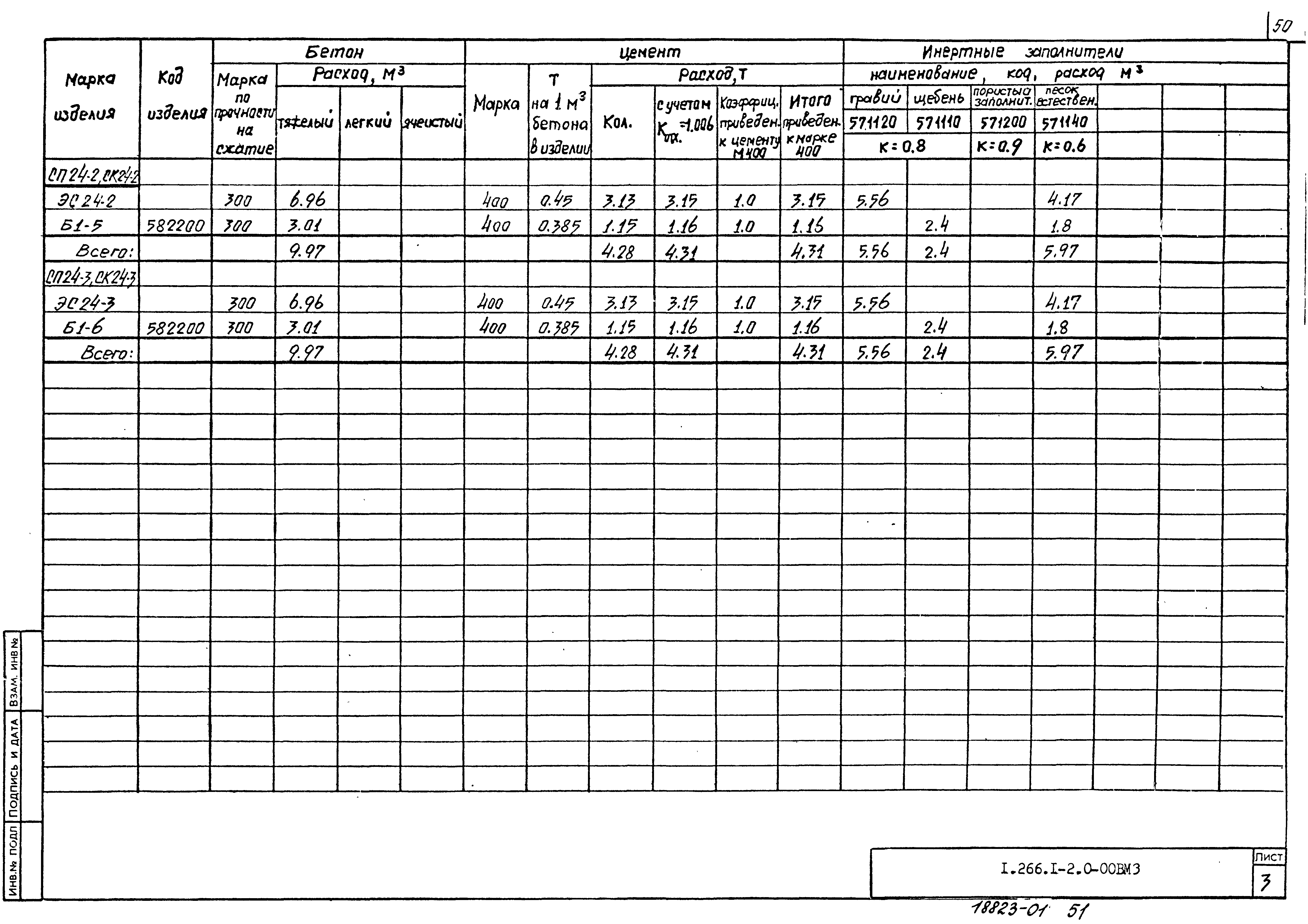 Серия 1.266.1-2