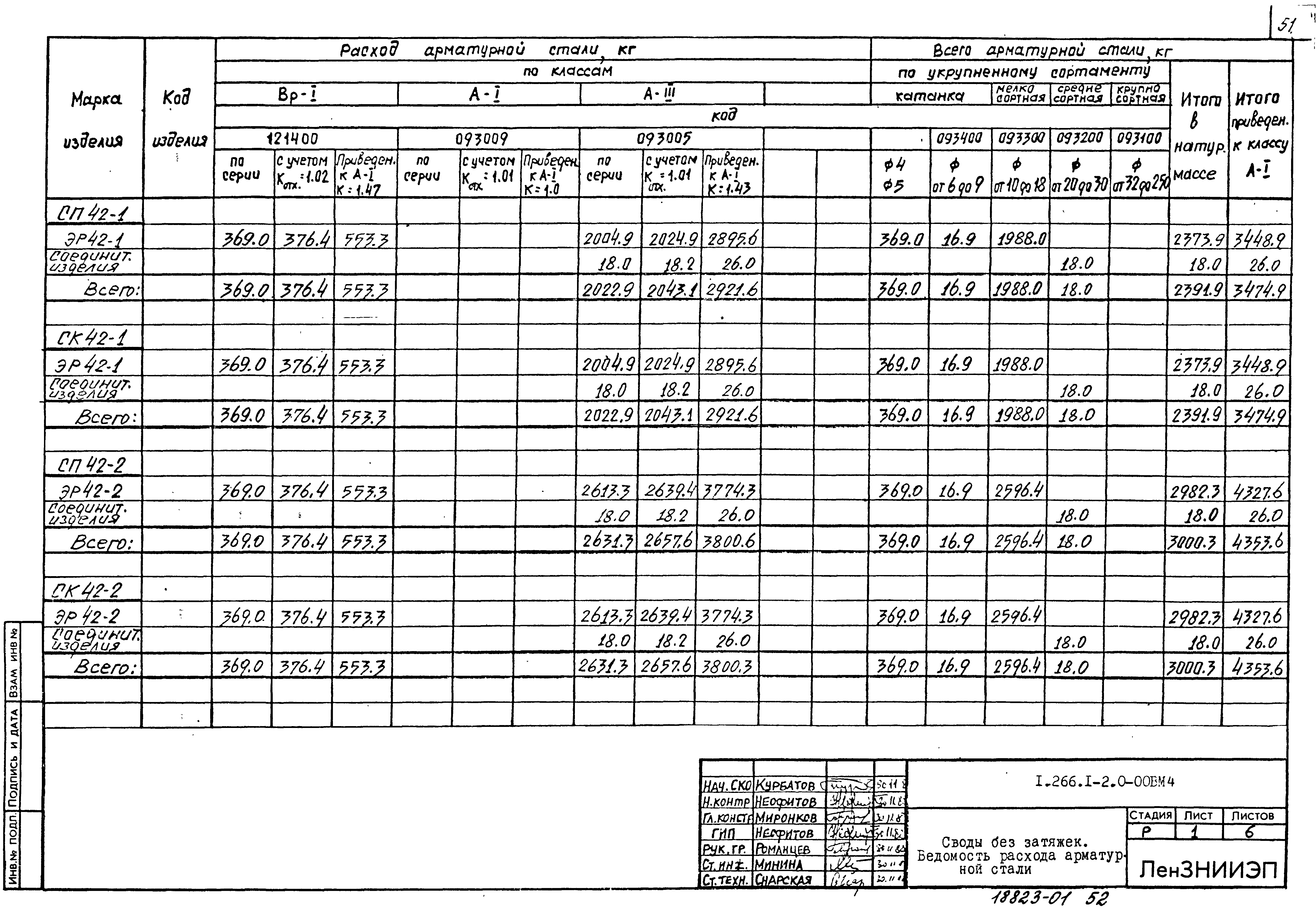 Серия 1.266.1-2