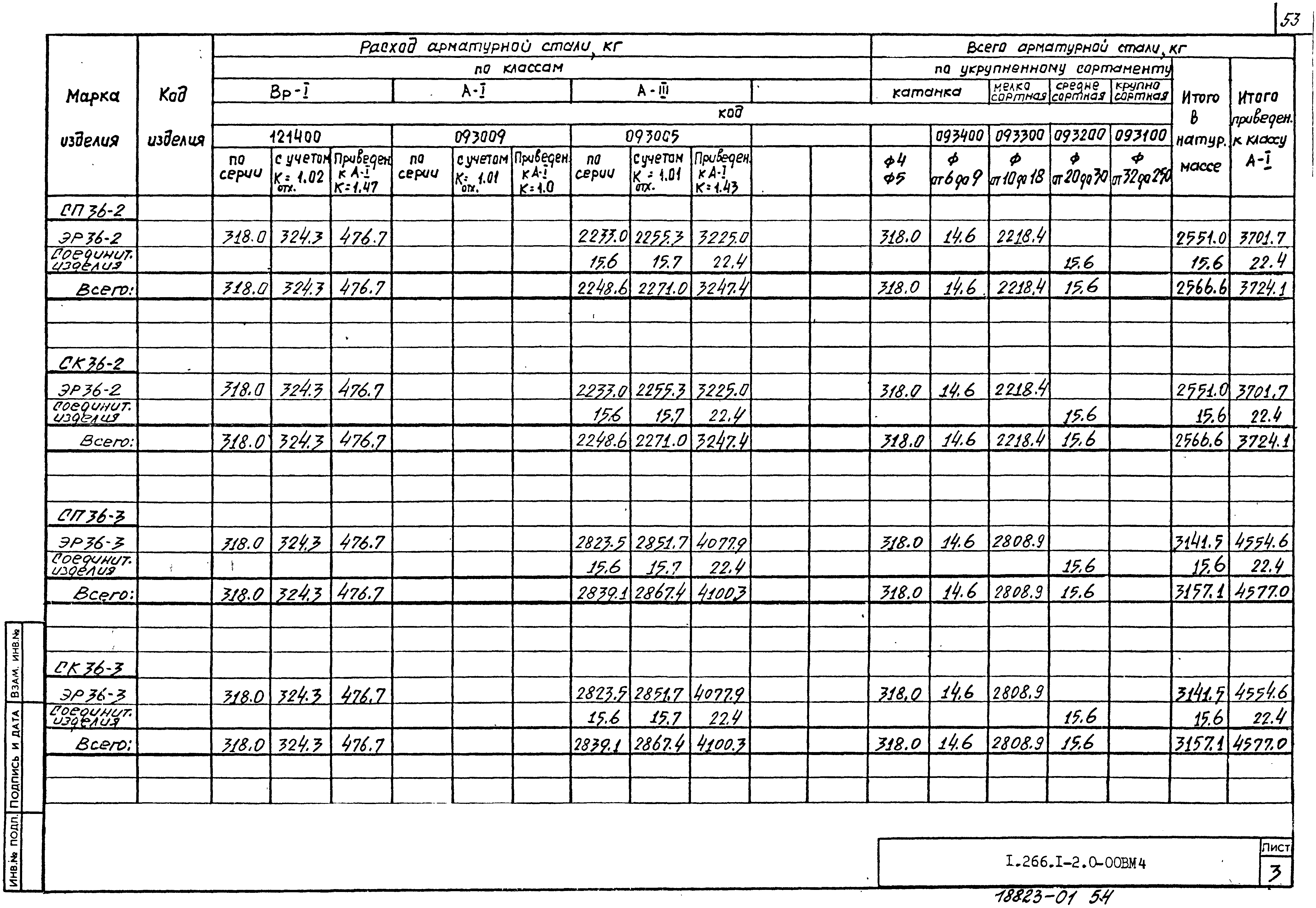 Серия 1.266.1-2