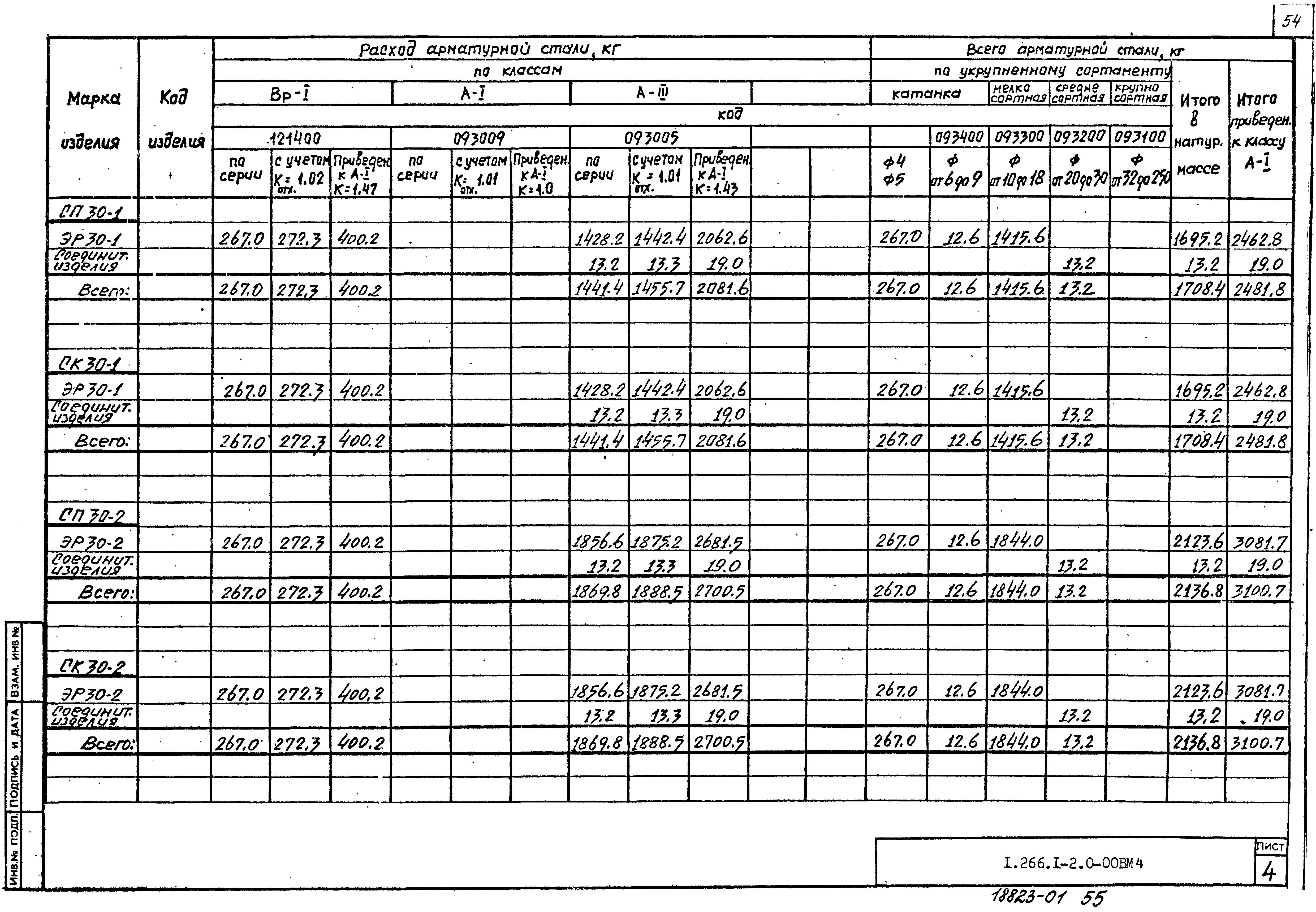 Серия 1.266.1-2