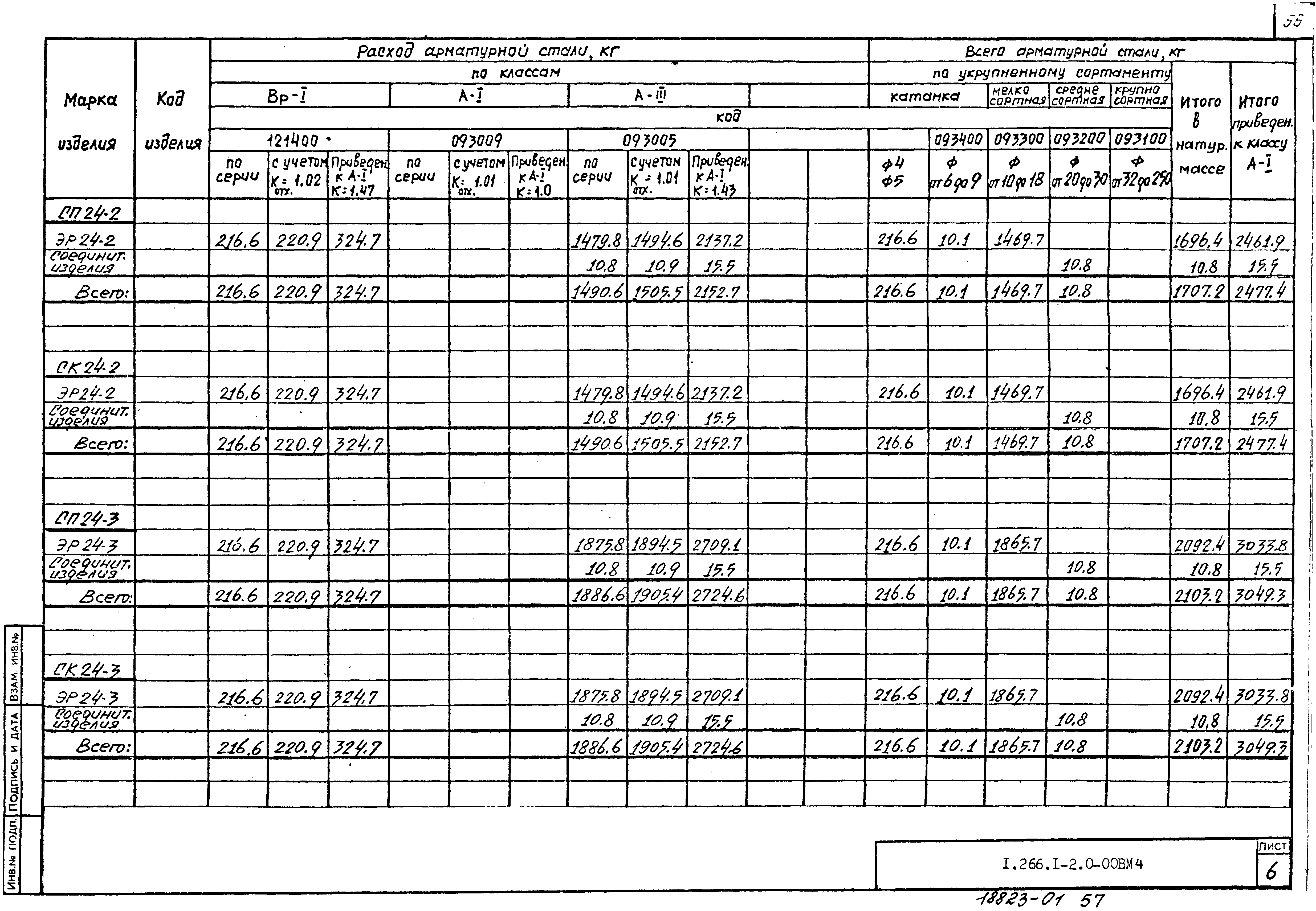 Серия 1.266.1-2