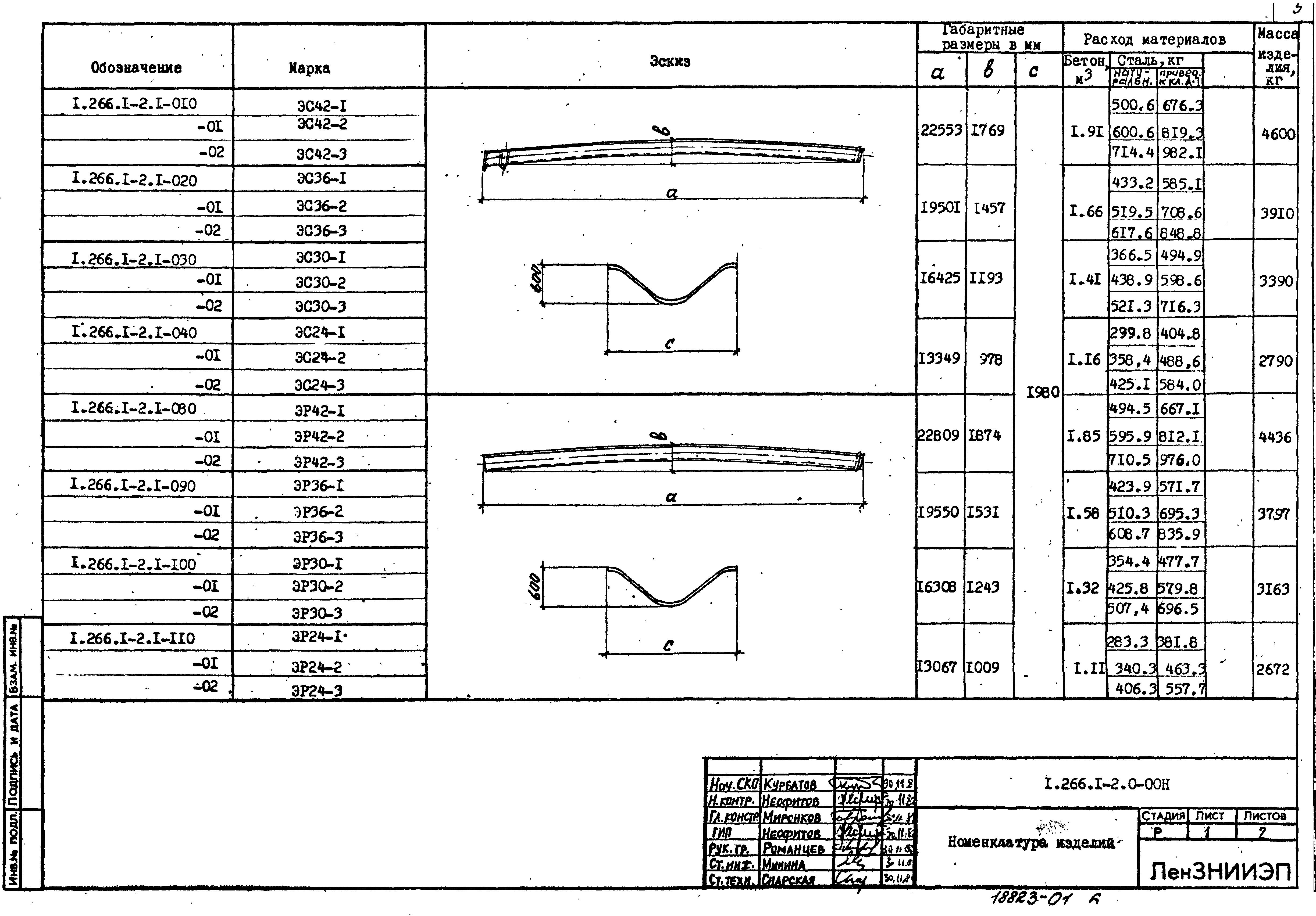 Серия 1.266.1-2