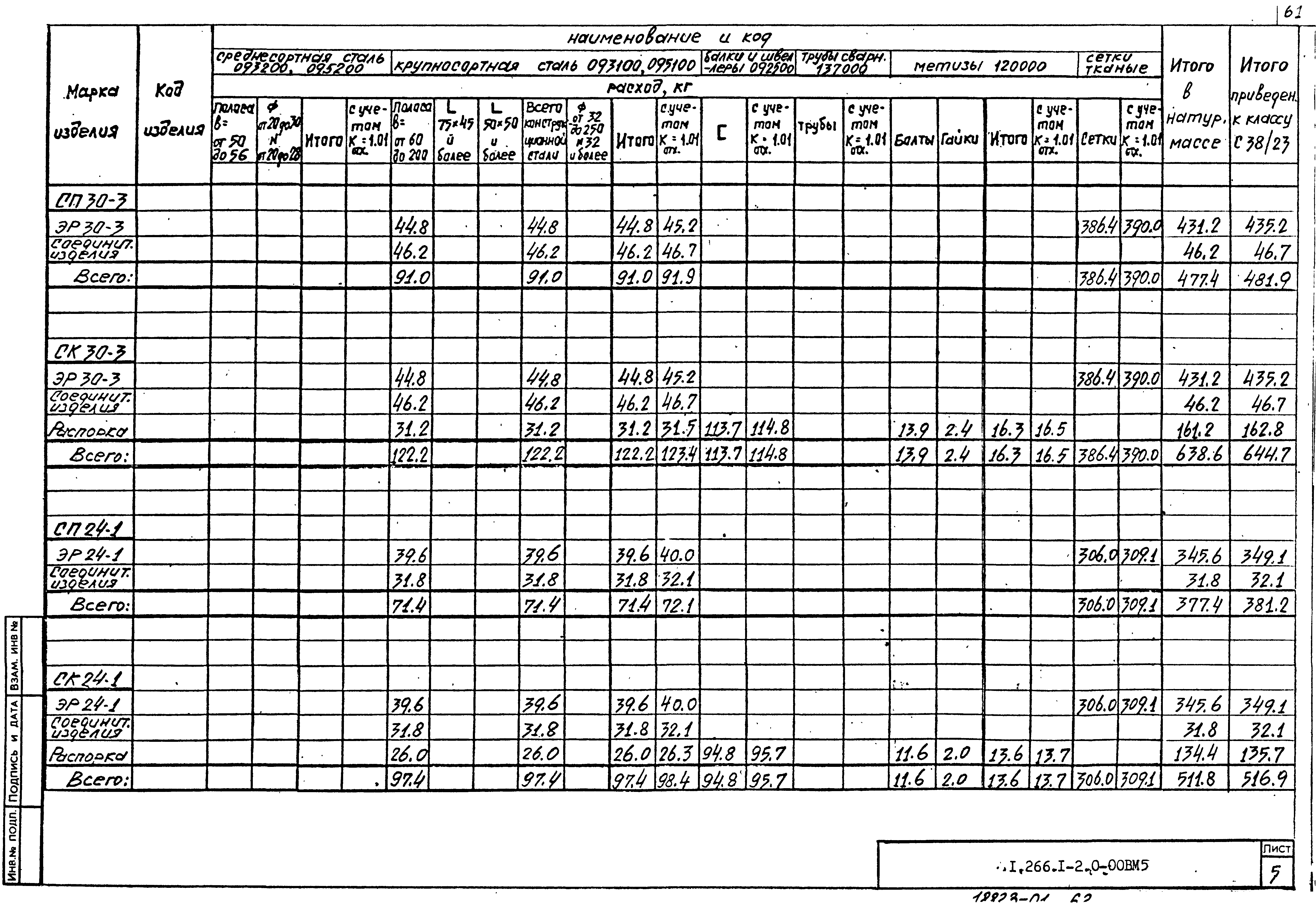 Серия 1.266.1-2