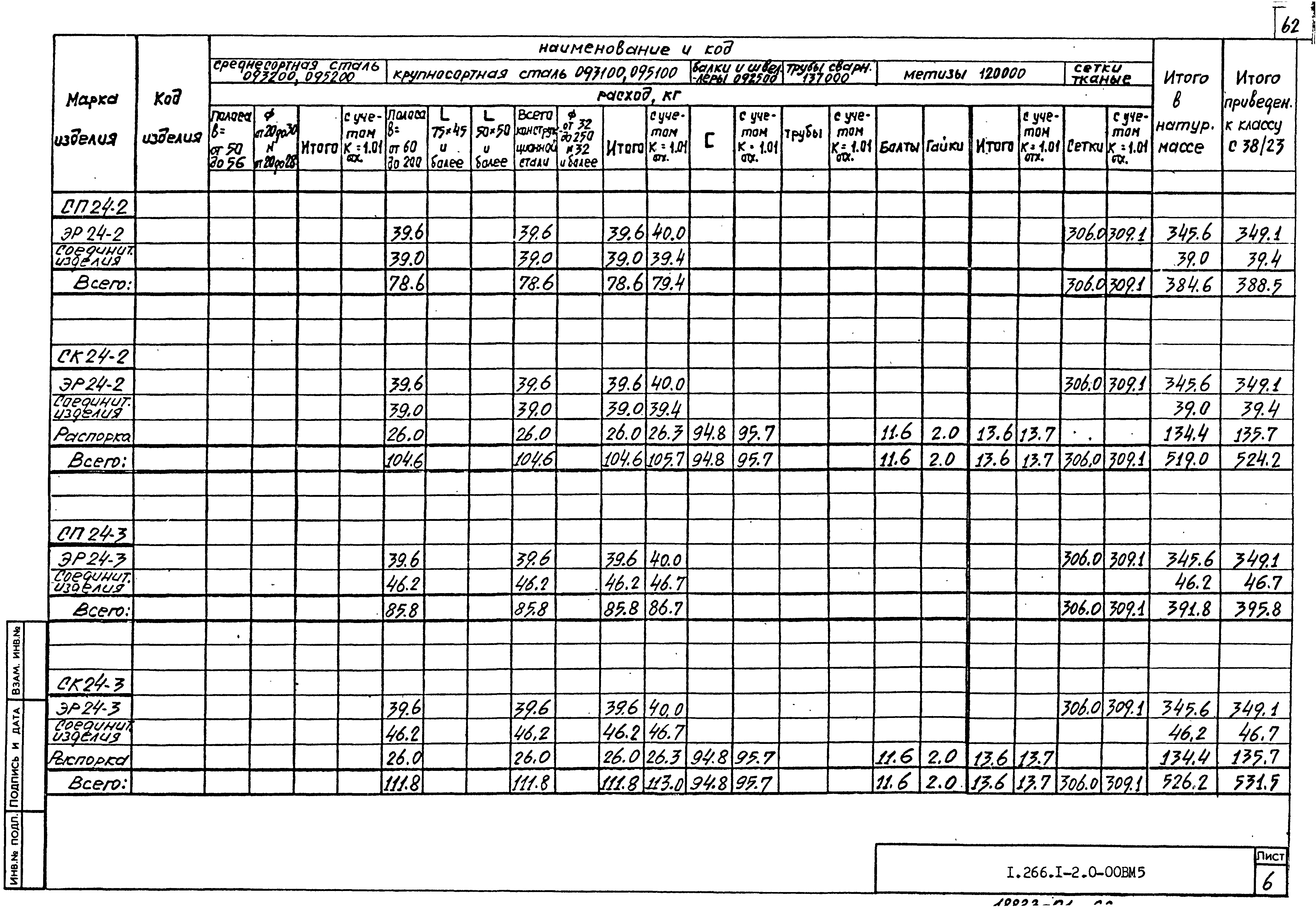 Серия 1.266.1-2