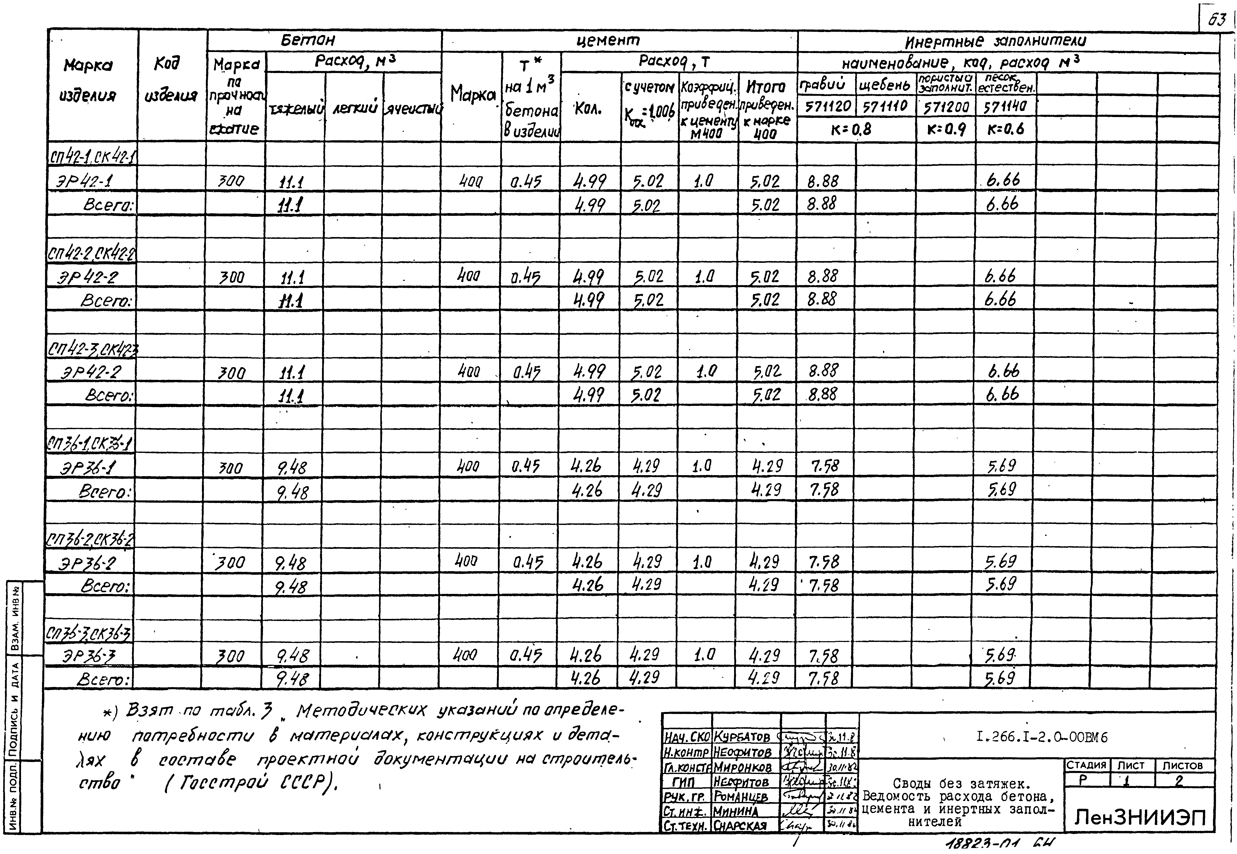 Серия 1.266.1-2