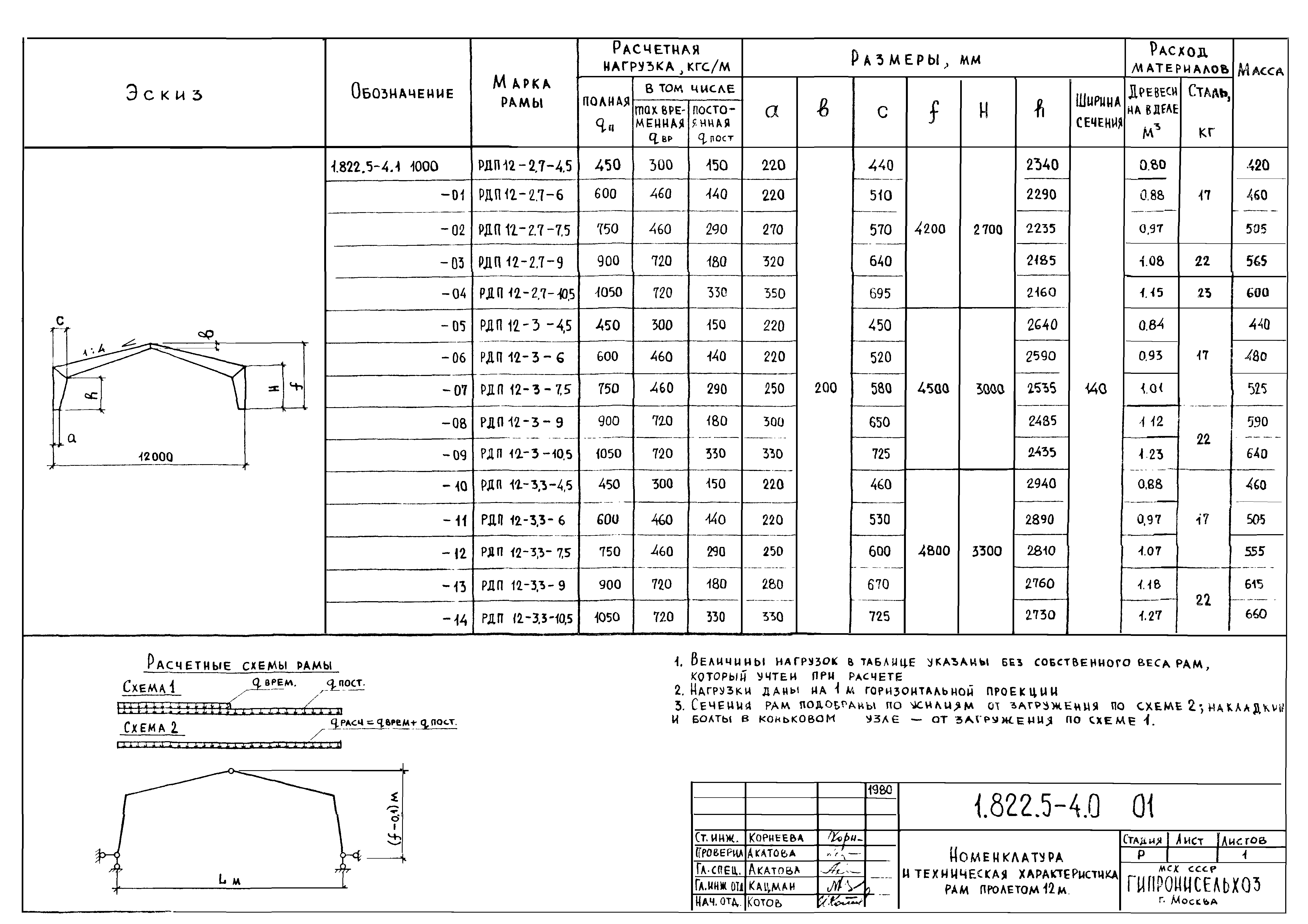 Серия 1.822.5-4