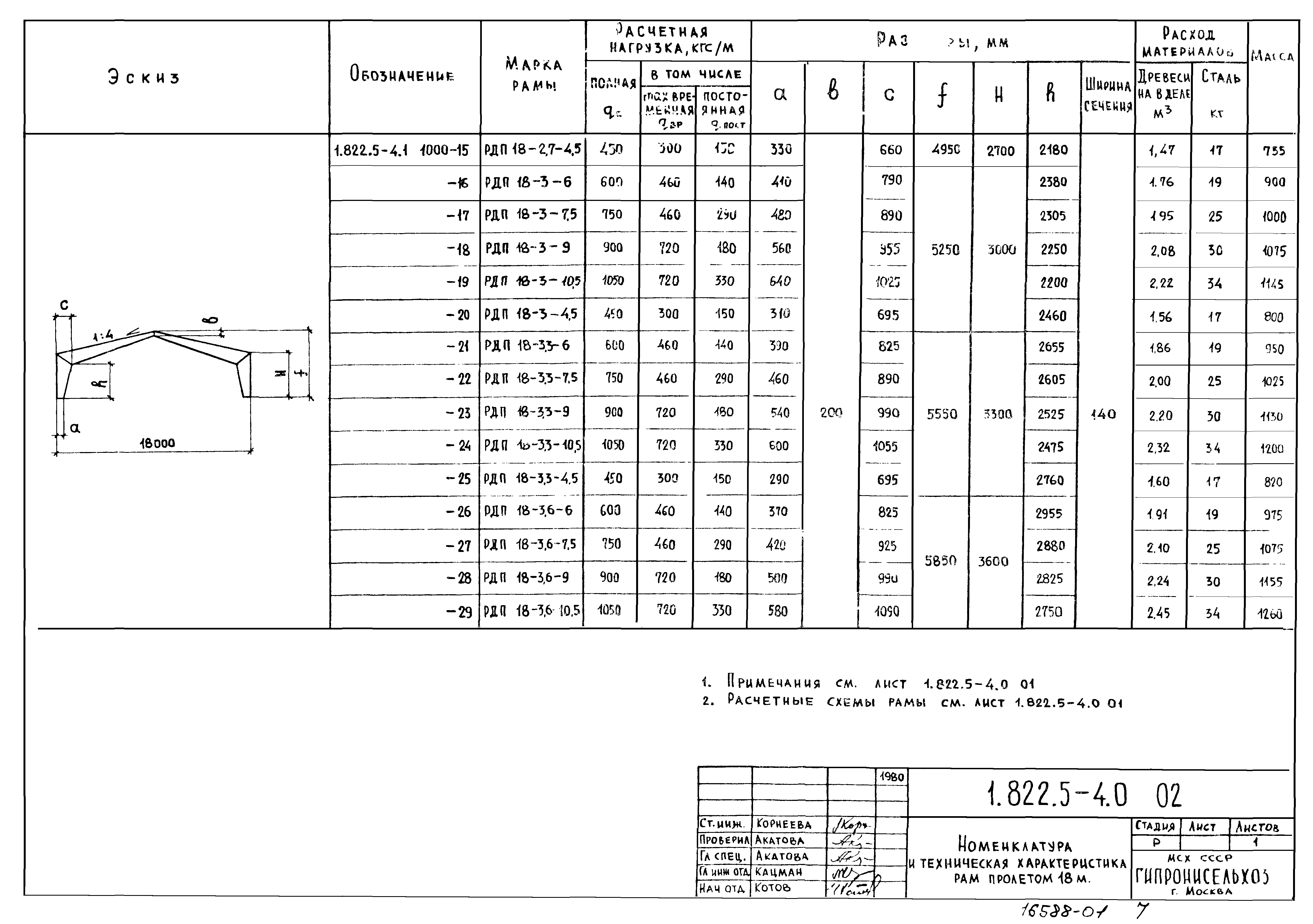 Серия 1.822.5-4