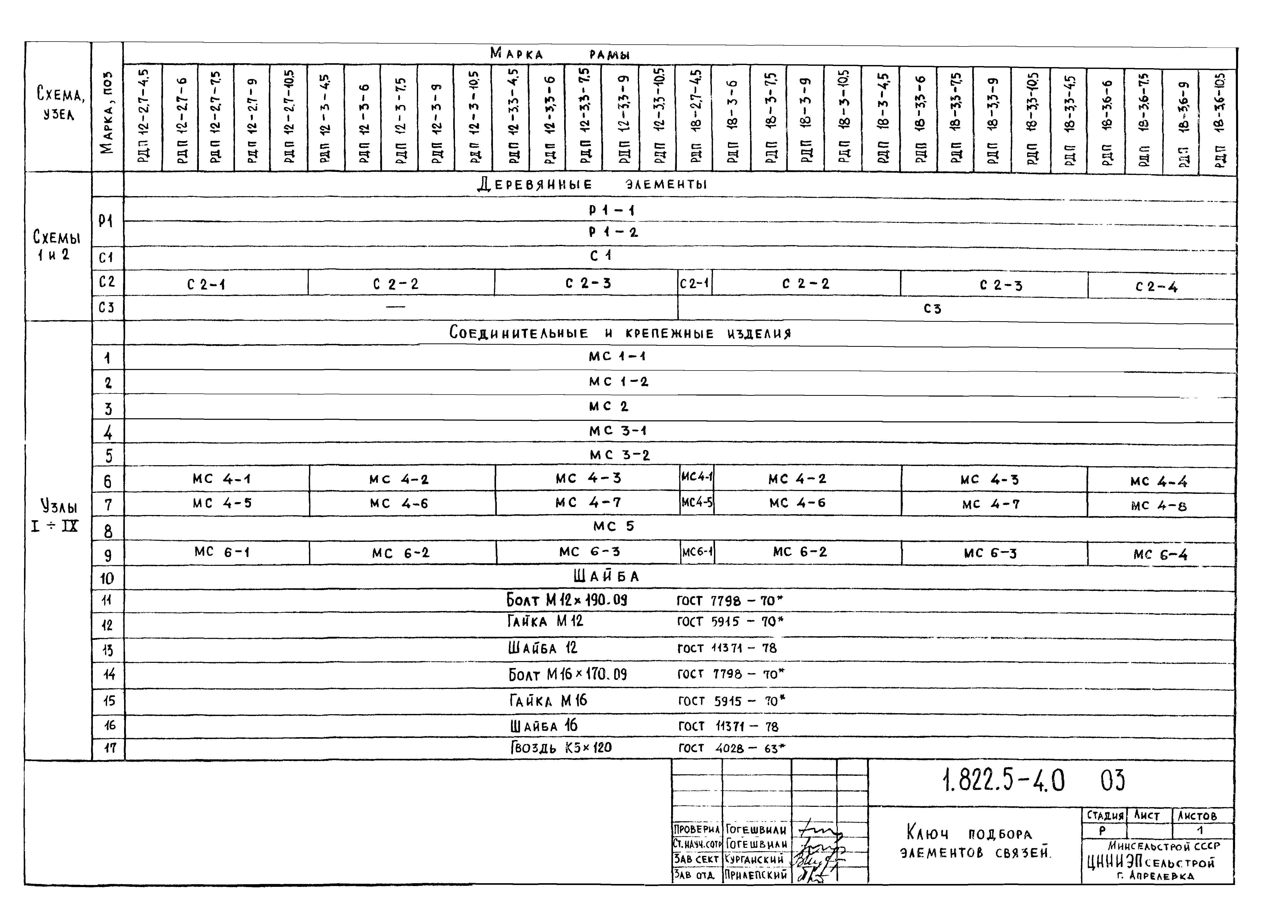 Серия 1.822.5-4