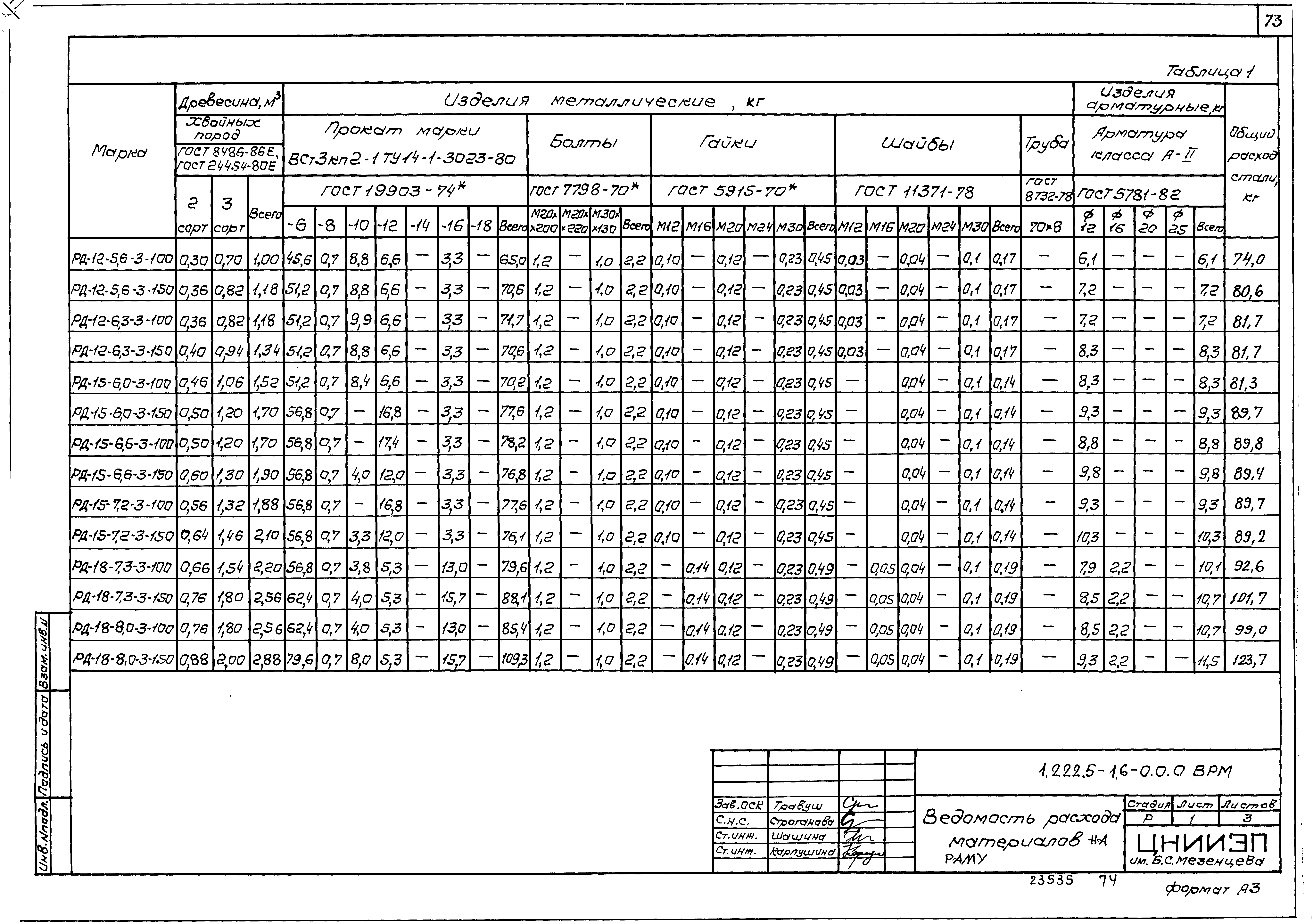 Серия 1.222.5-1