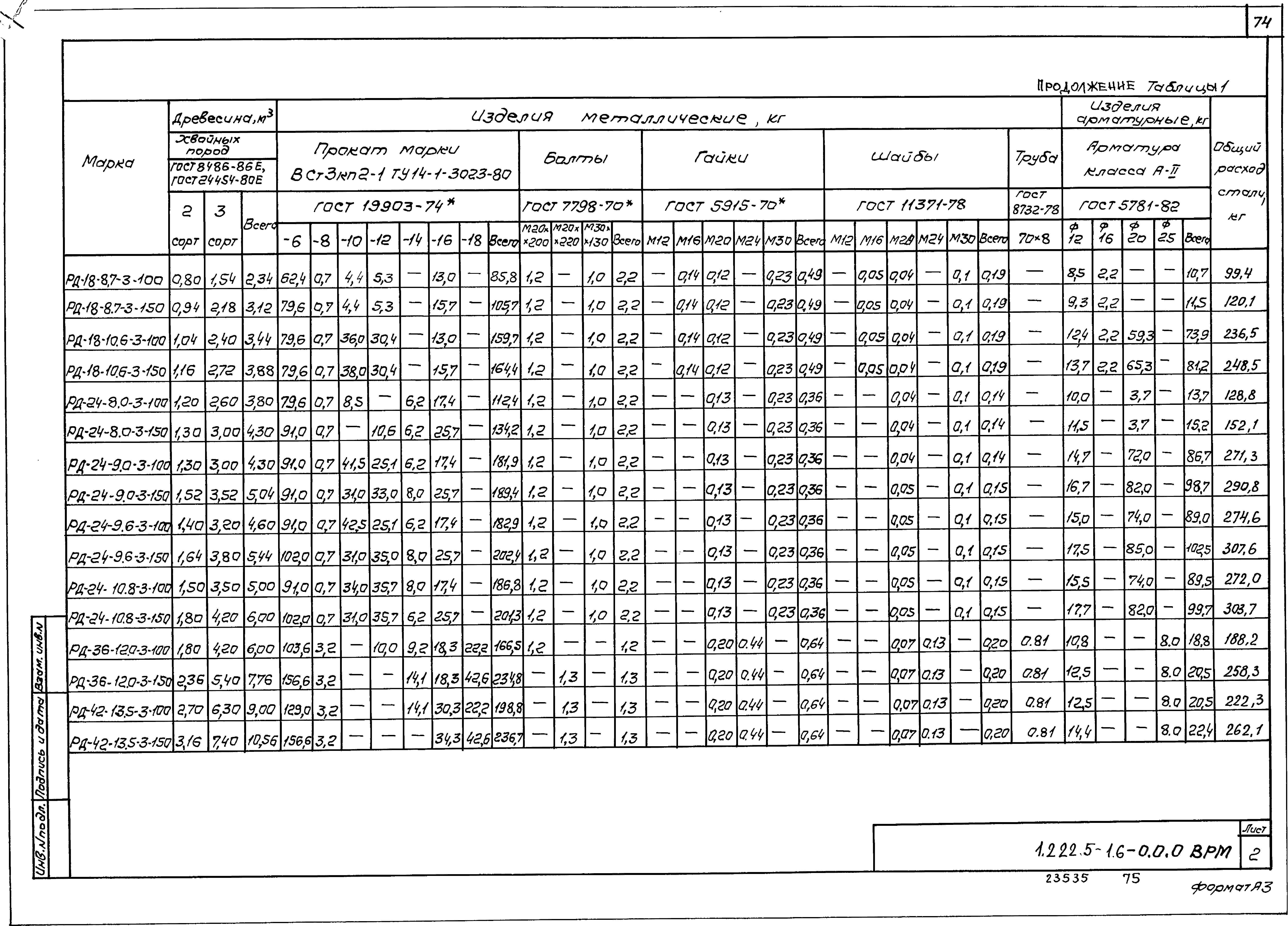 Серия 1.222.5-1