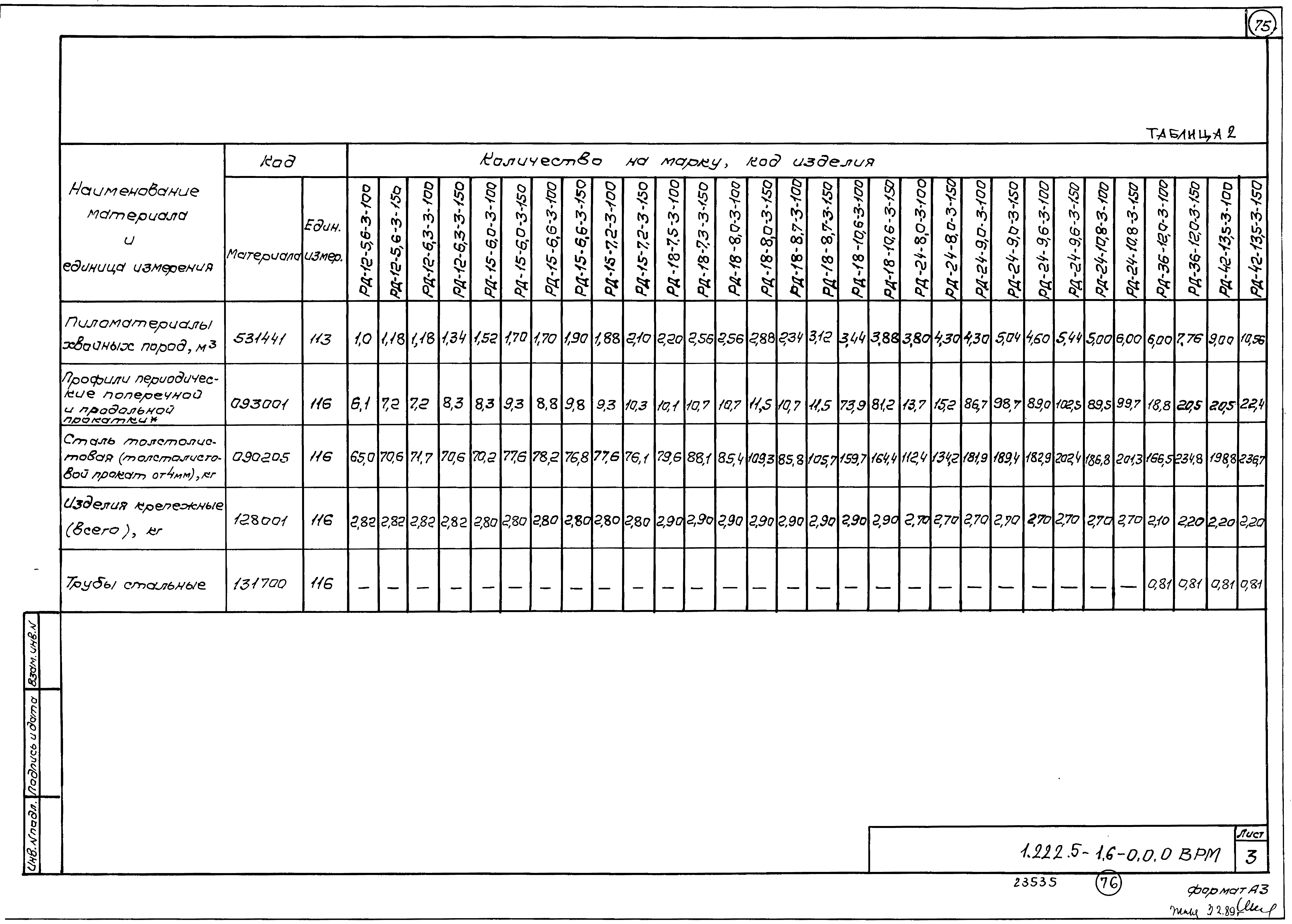 Серия 1.222.5-1