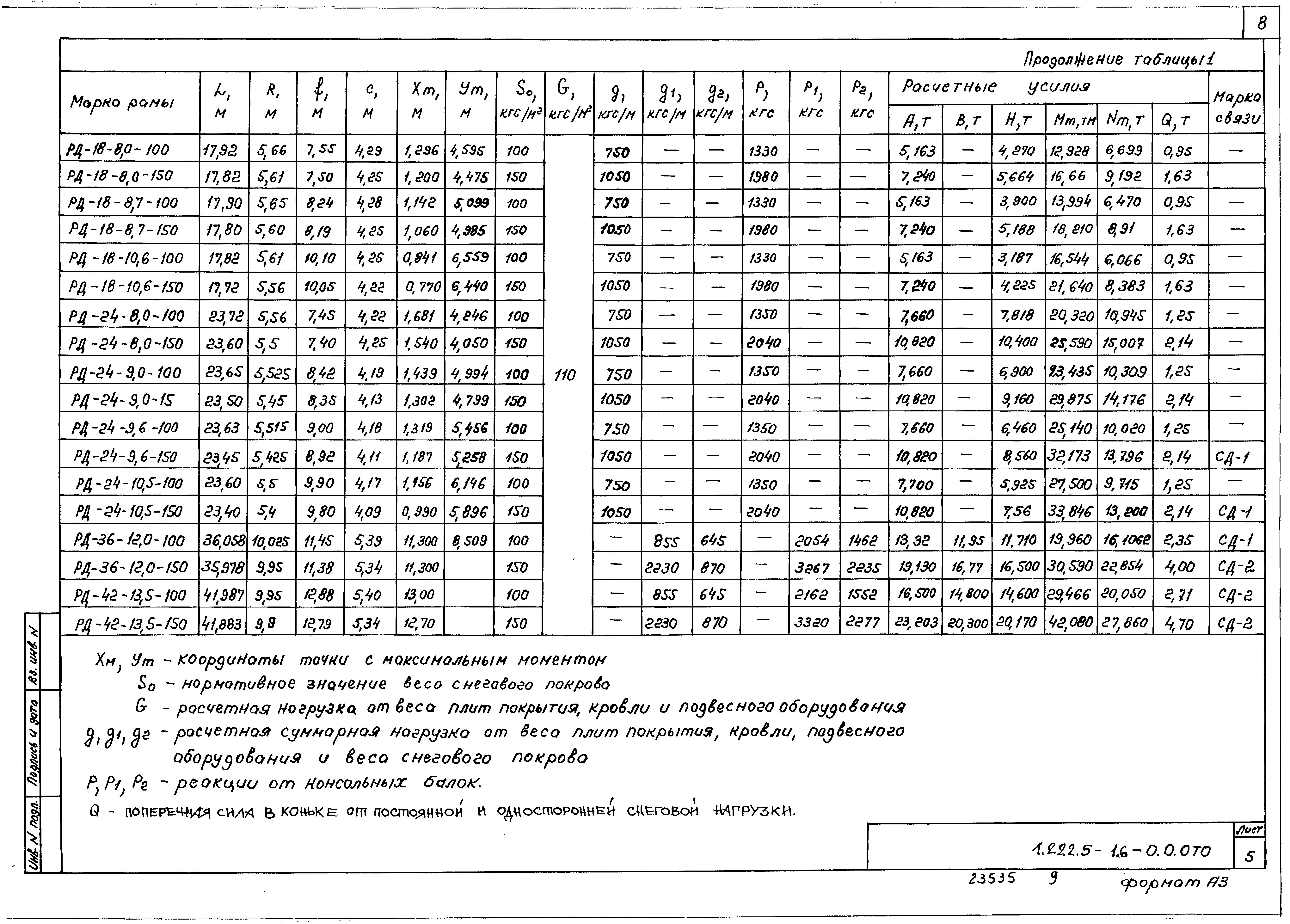 Серия 1.222.5-1