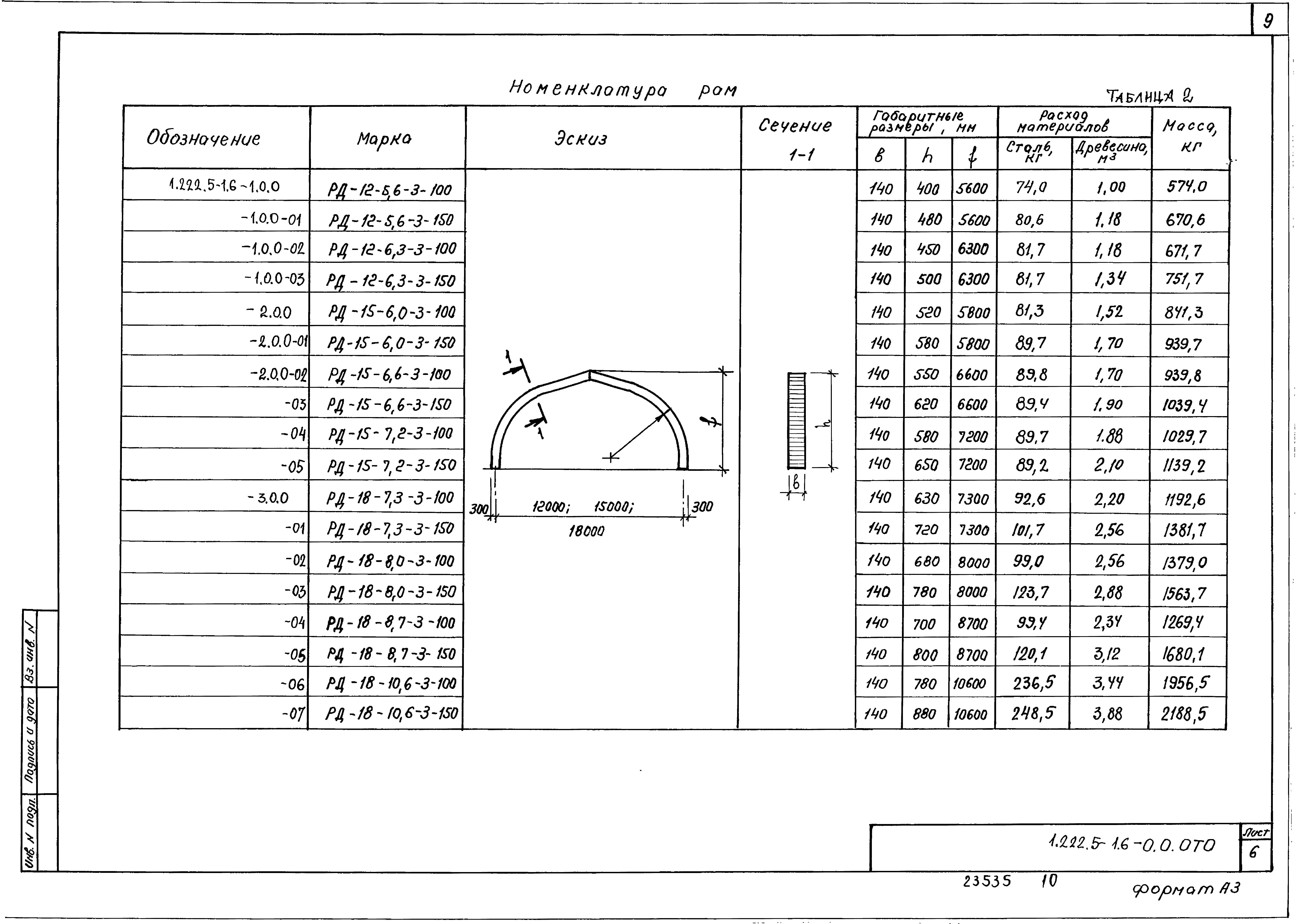 Серия 1.222.5-1