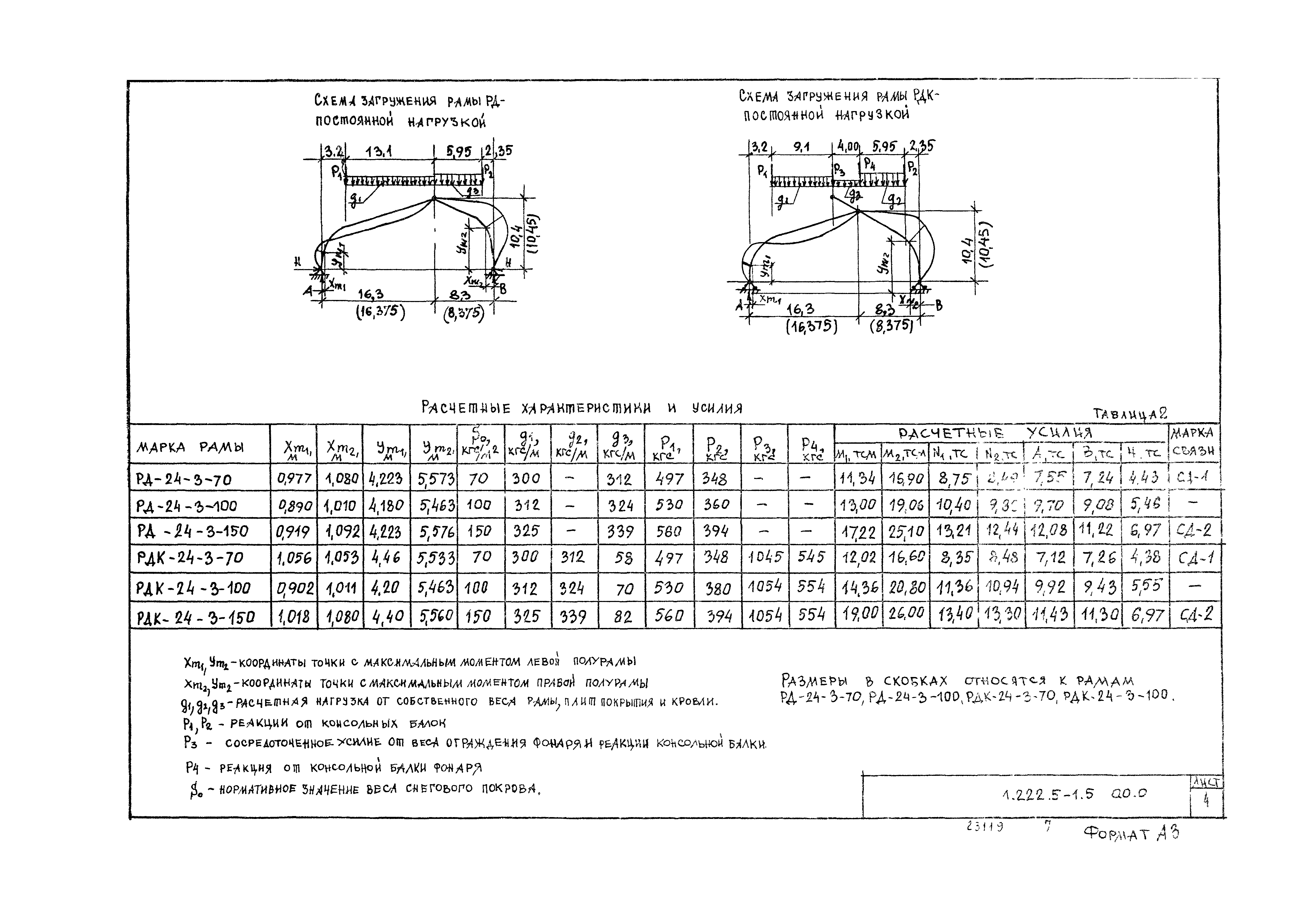 Серия 1.222.5-1