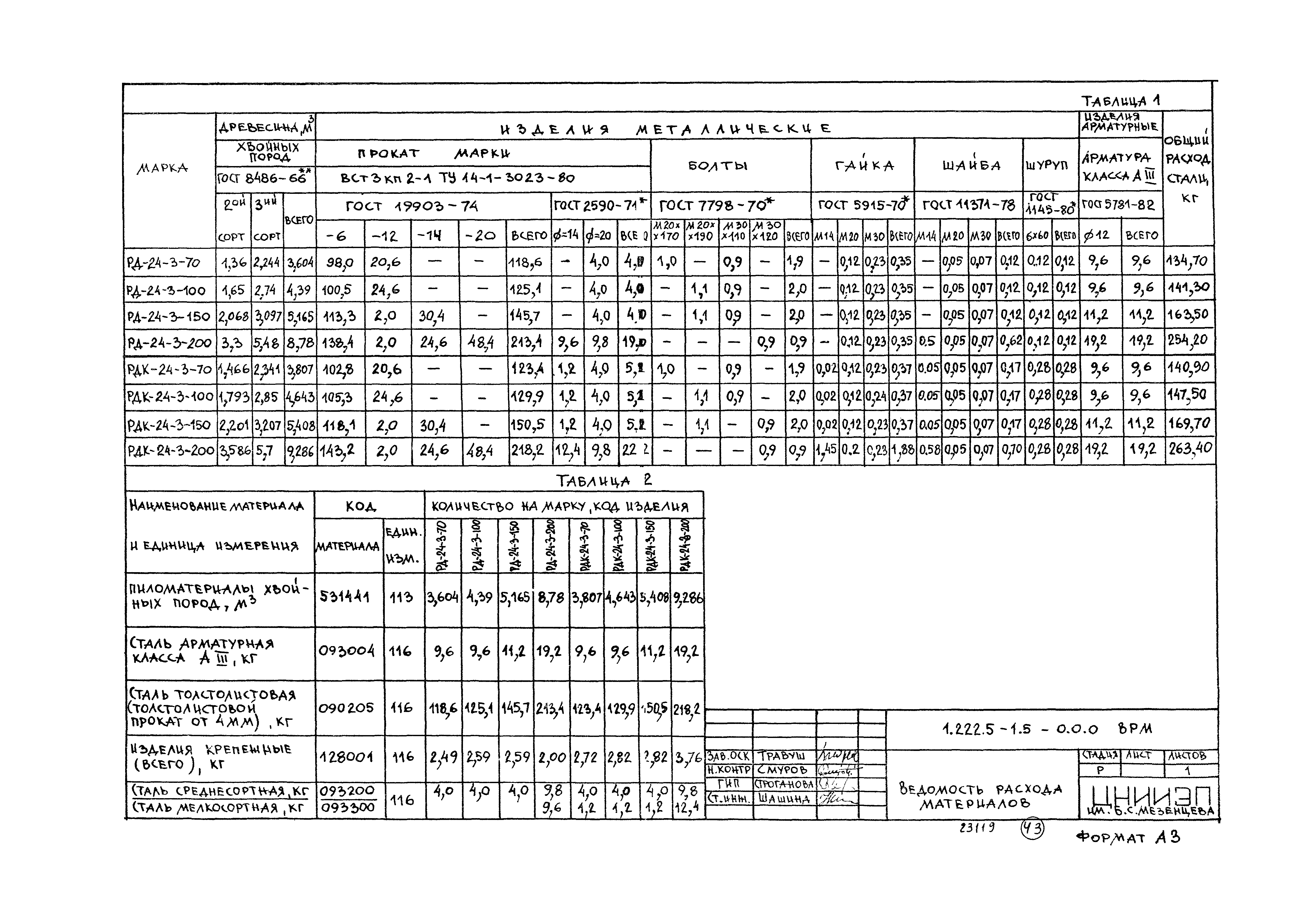 Серия 1.222.5-1