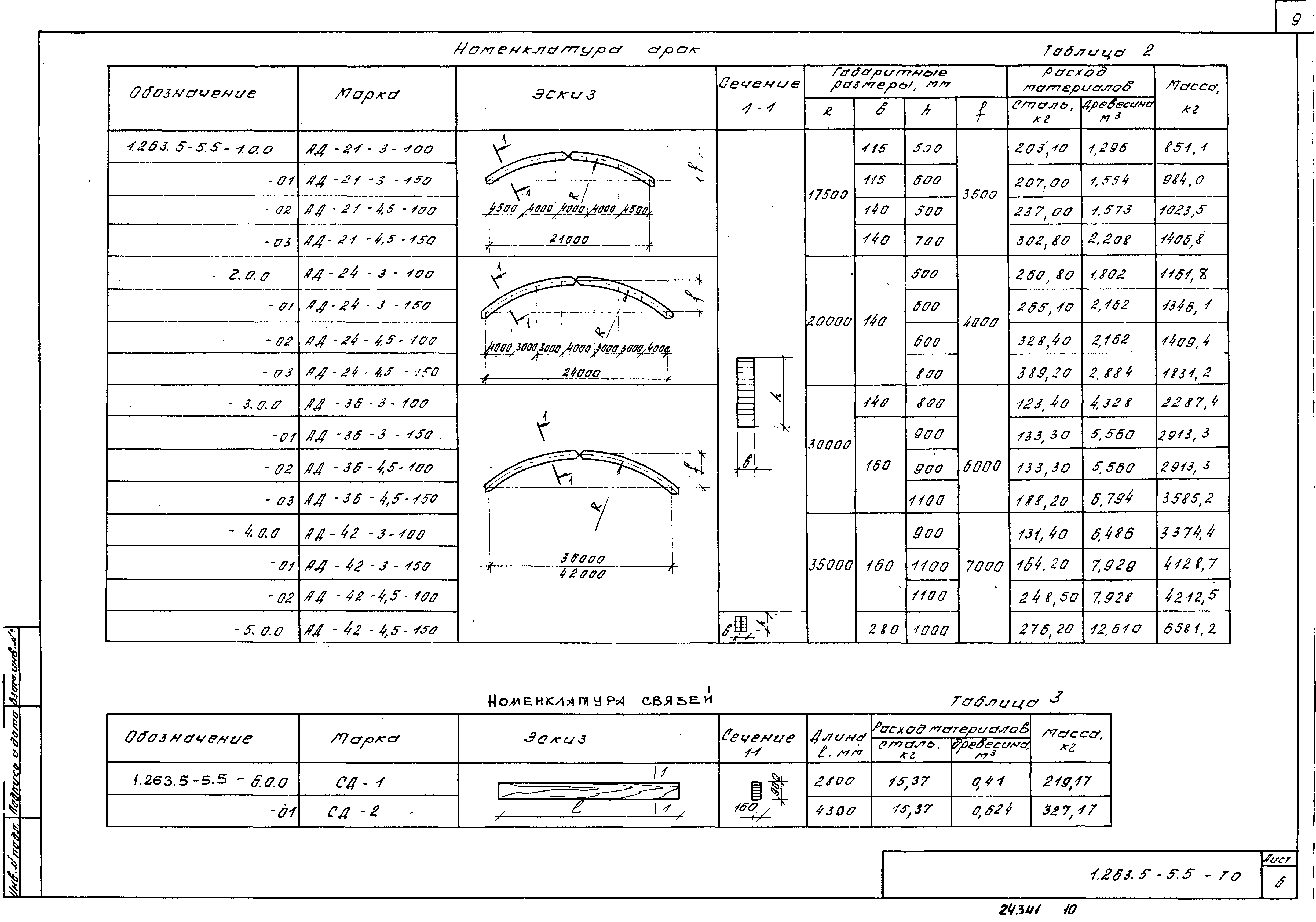 Серия 1.263.5-5