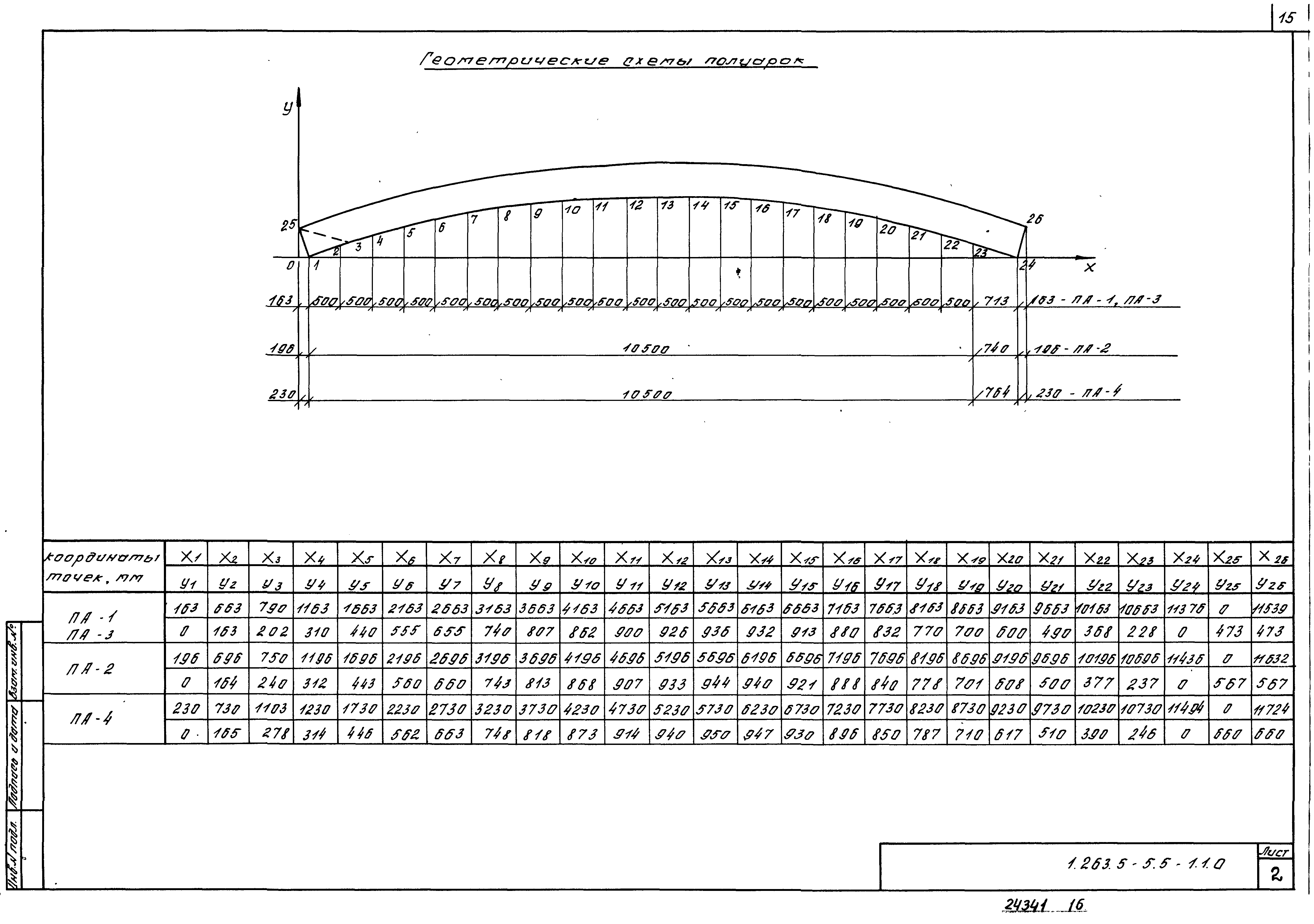 Серия 1.263.5-5