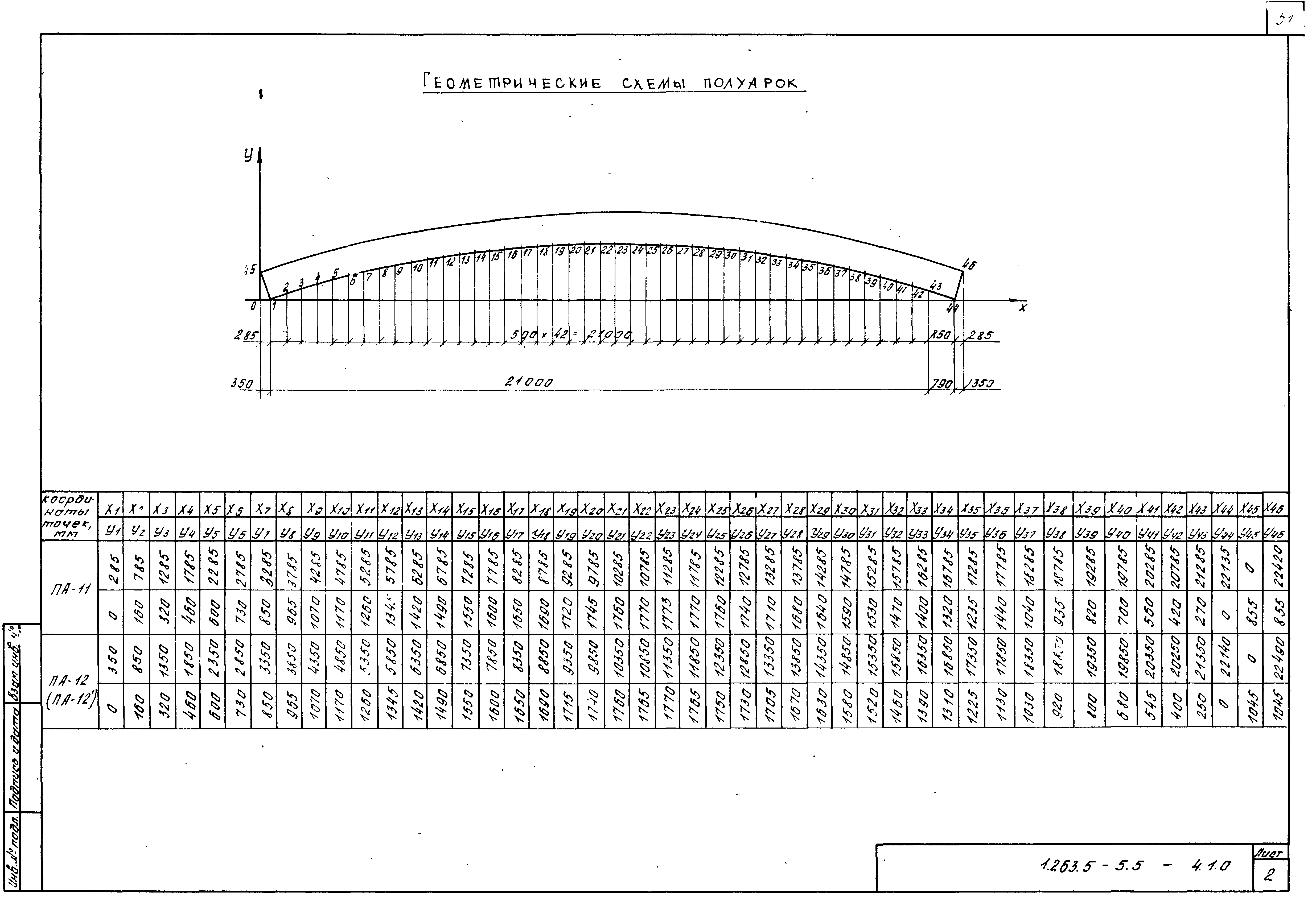 Серия 1.263.5-5