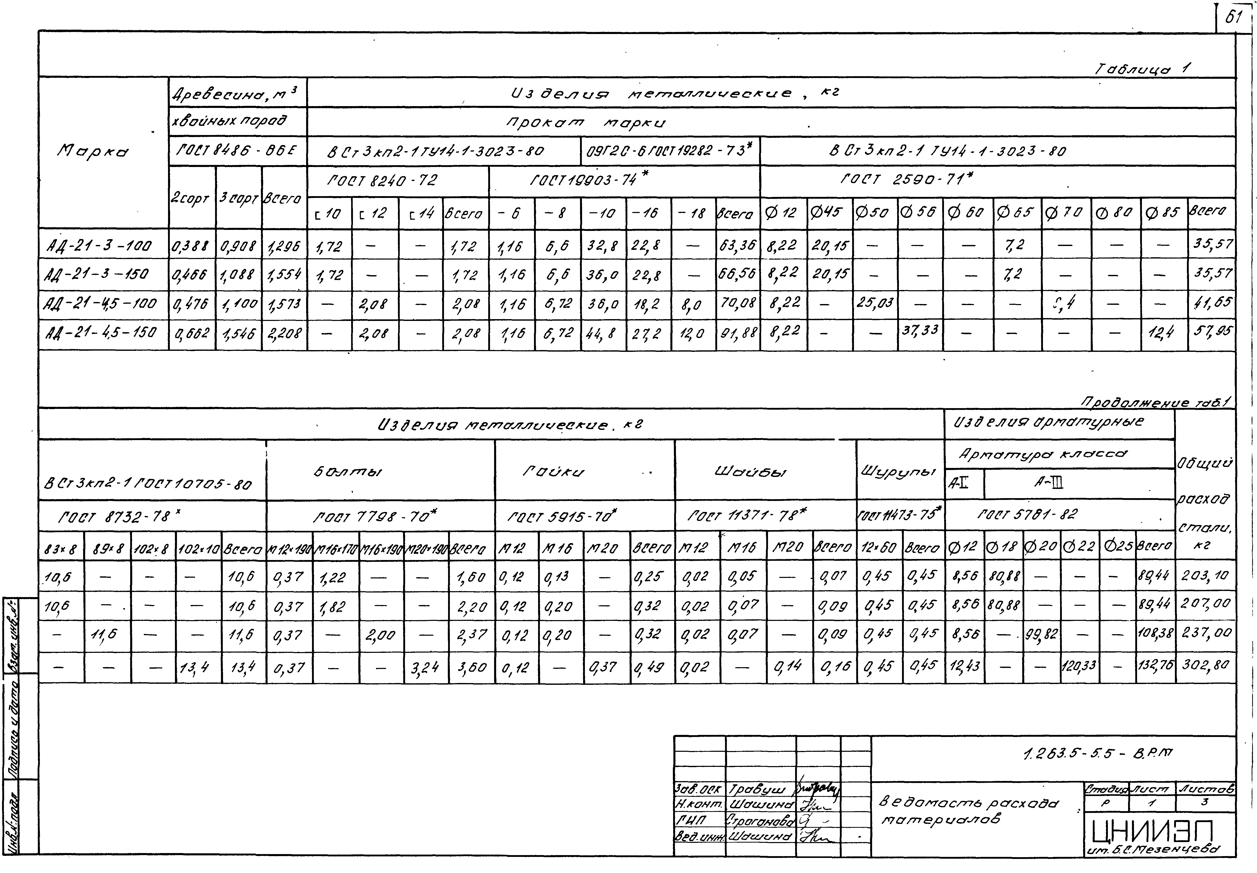 Серия 1.263.5-5