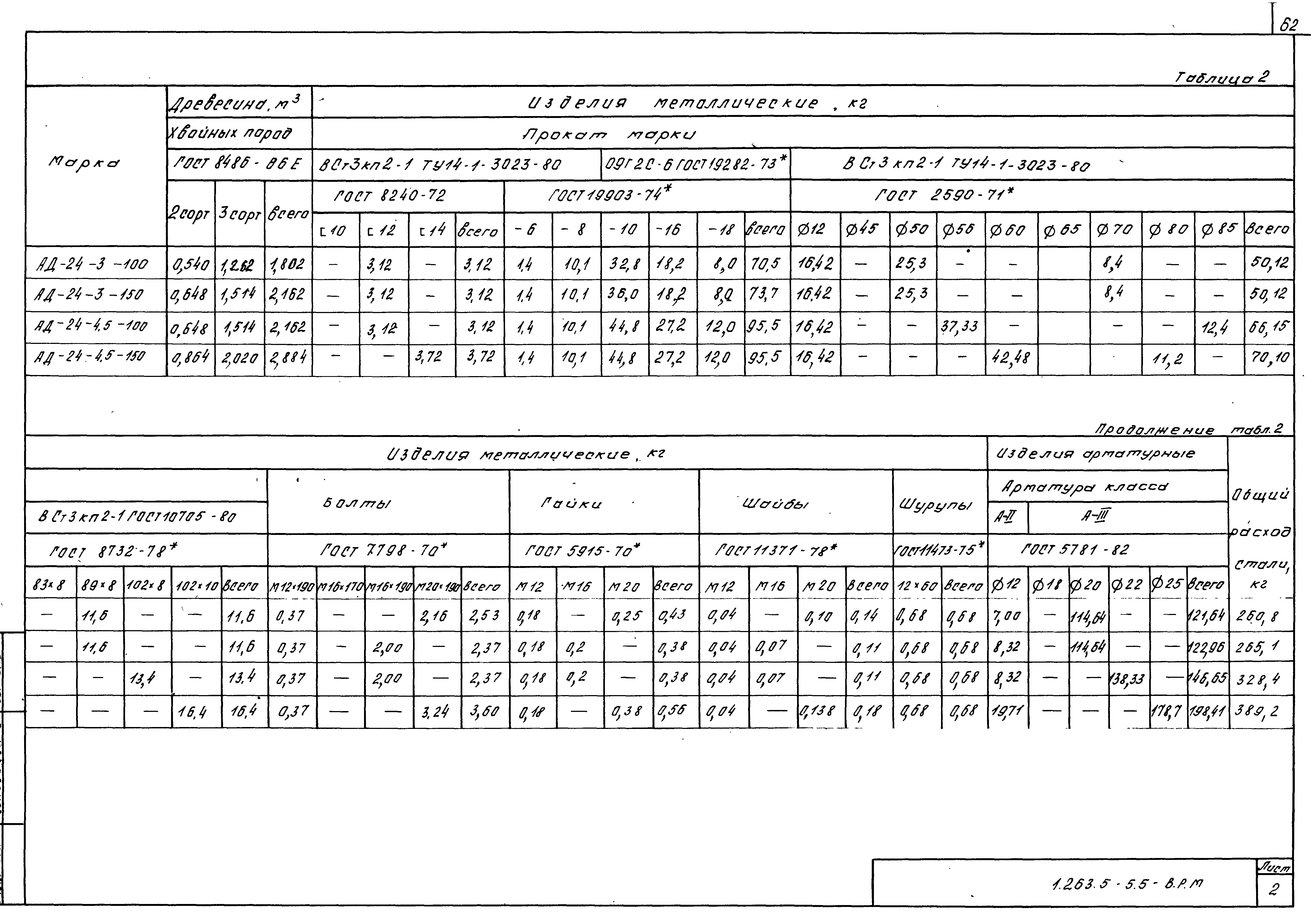 Серия 1.263.5-5