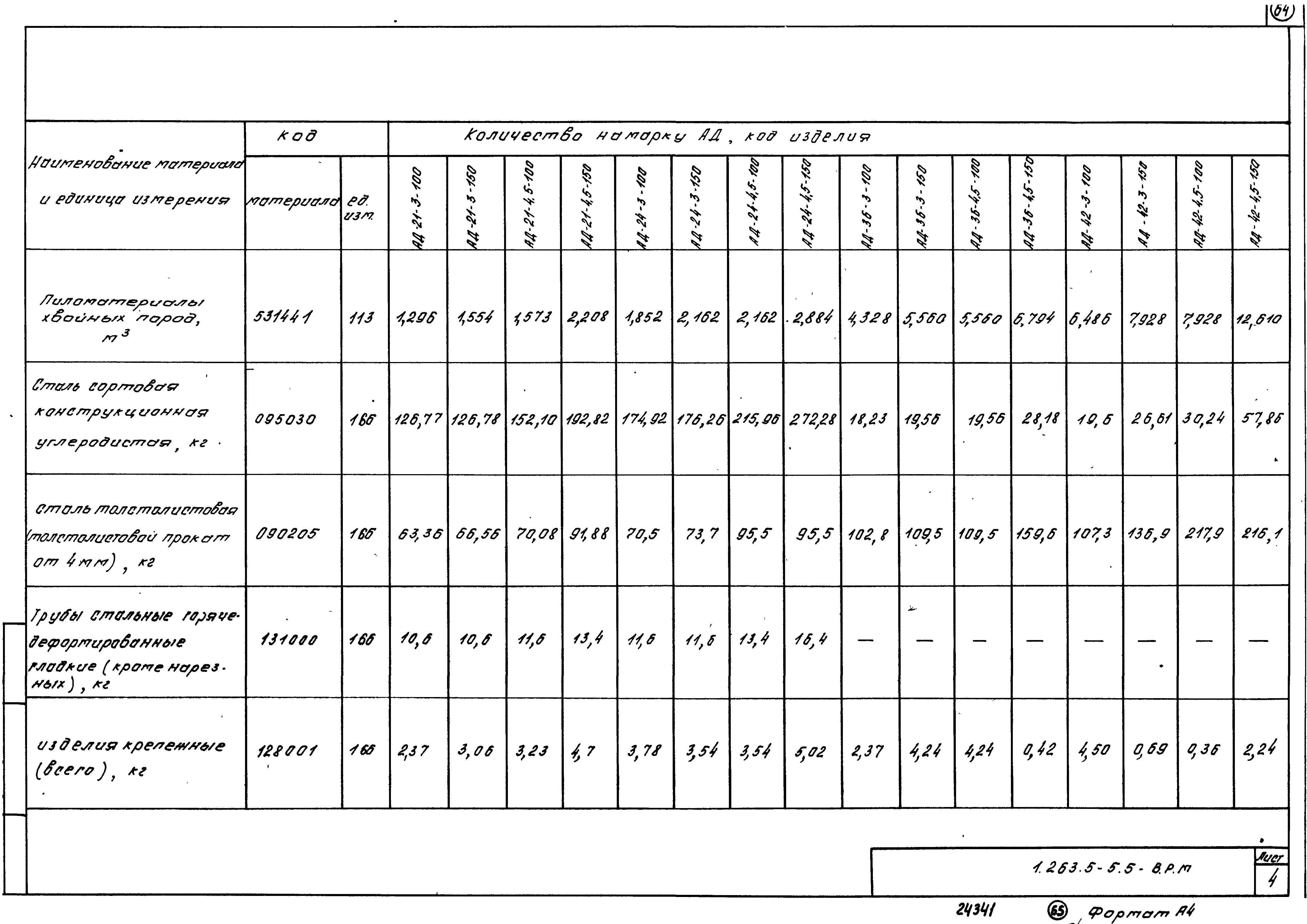 Серия 1.263.5-5