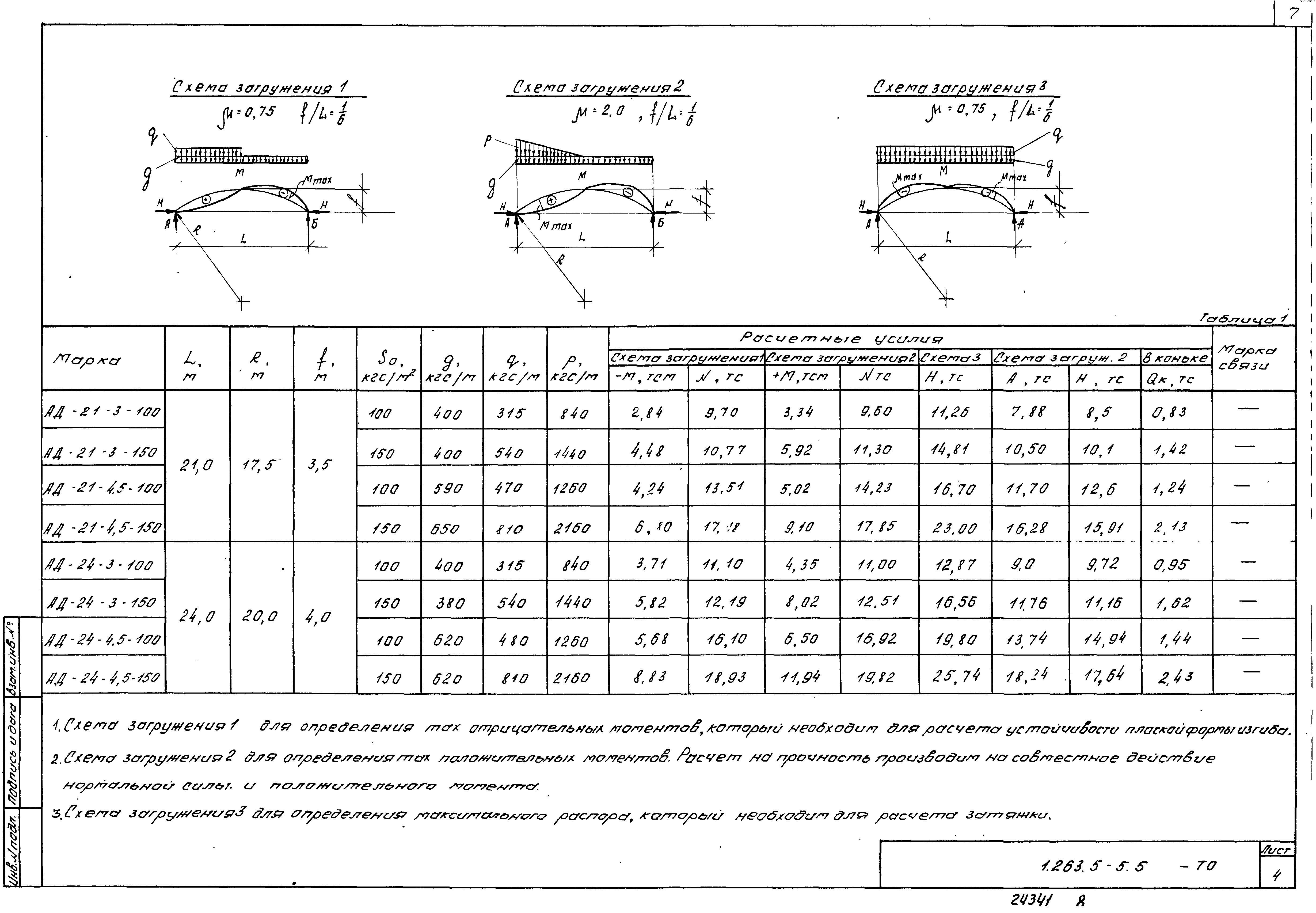 Серия 1.263.5-5