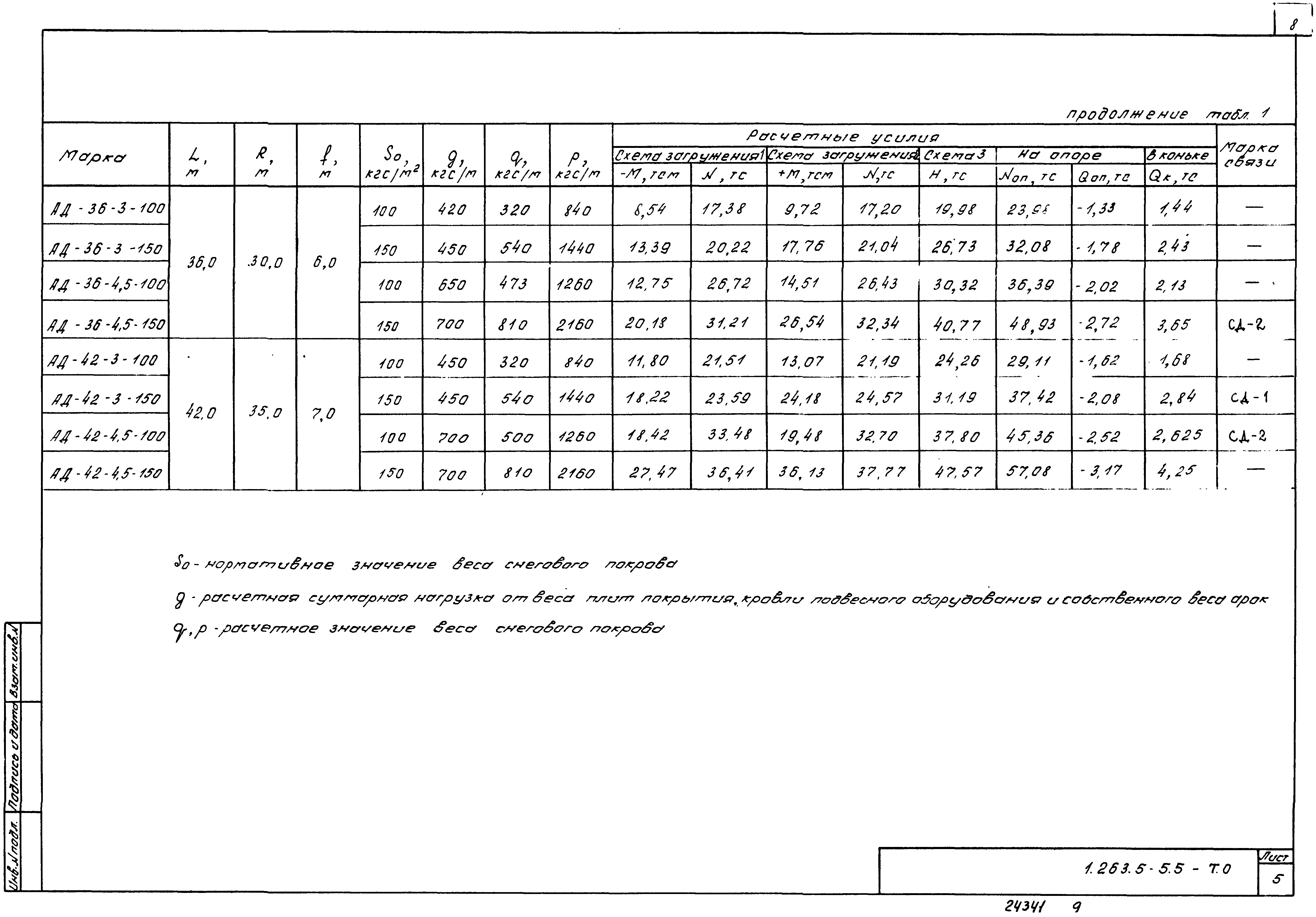 Серия 1.263.5-5