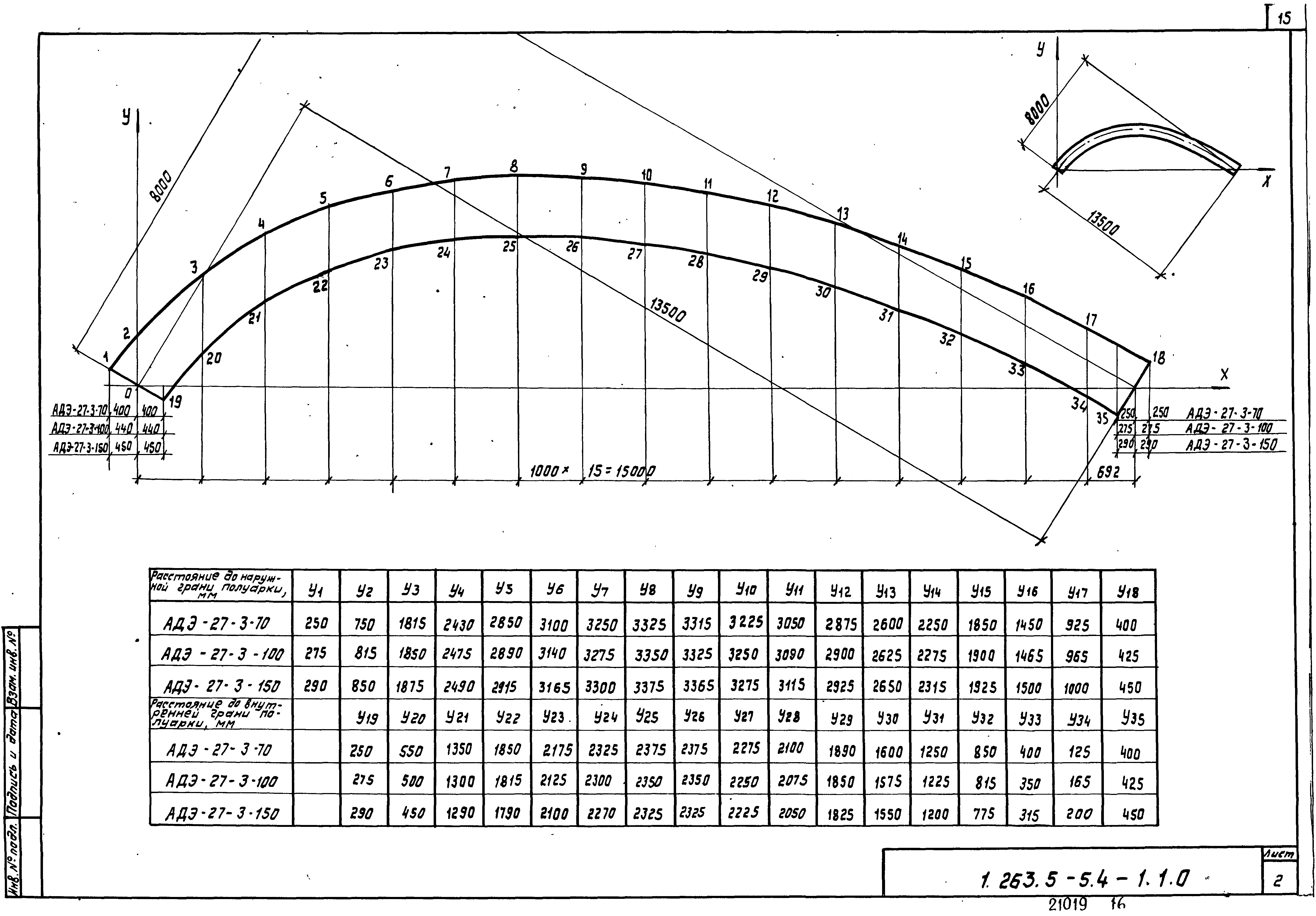 Серия 1.263.5-5