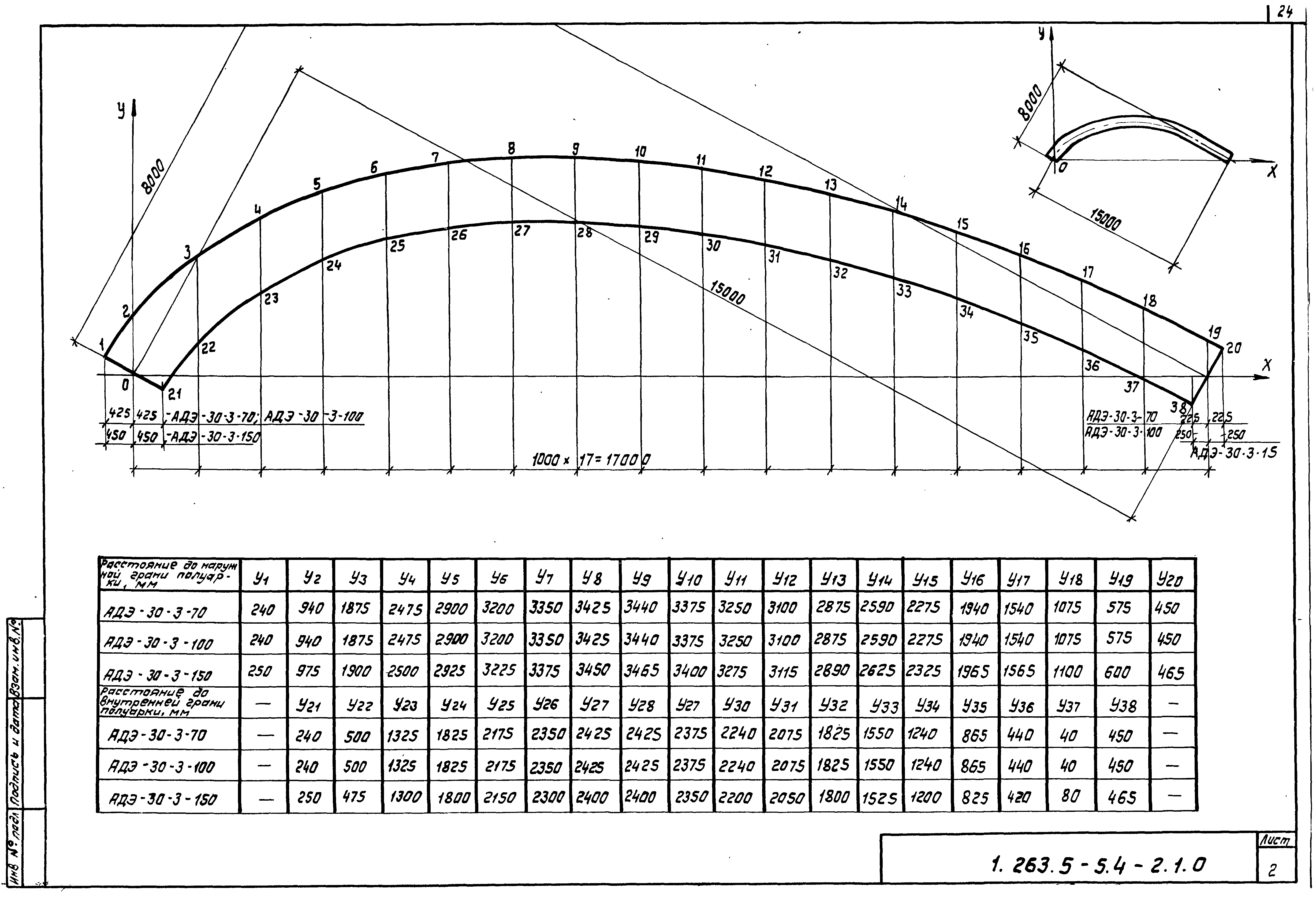 Серия 1.263.5-5