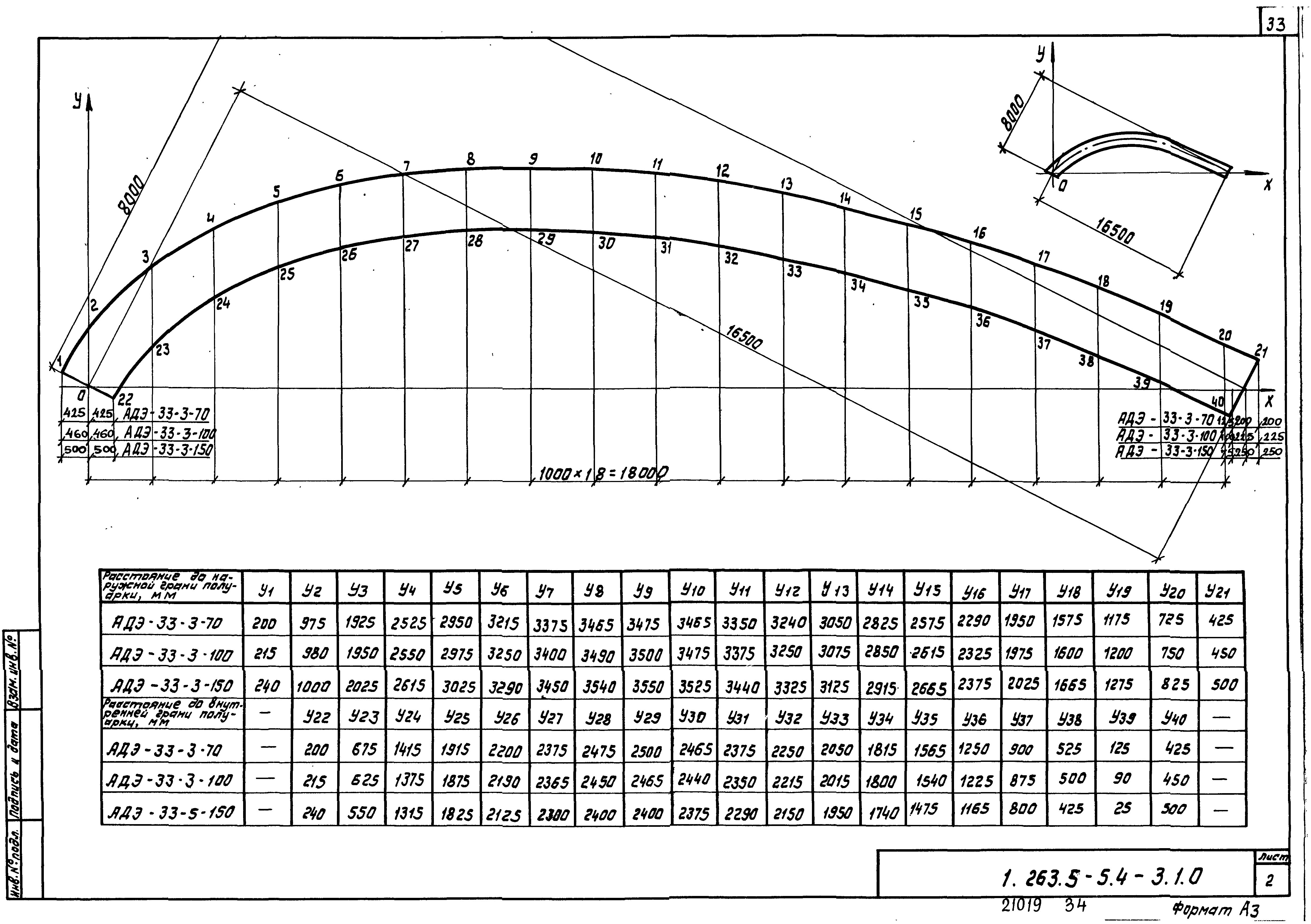 Серия 1.263.5-5