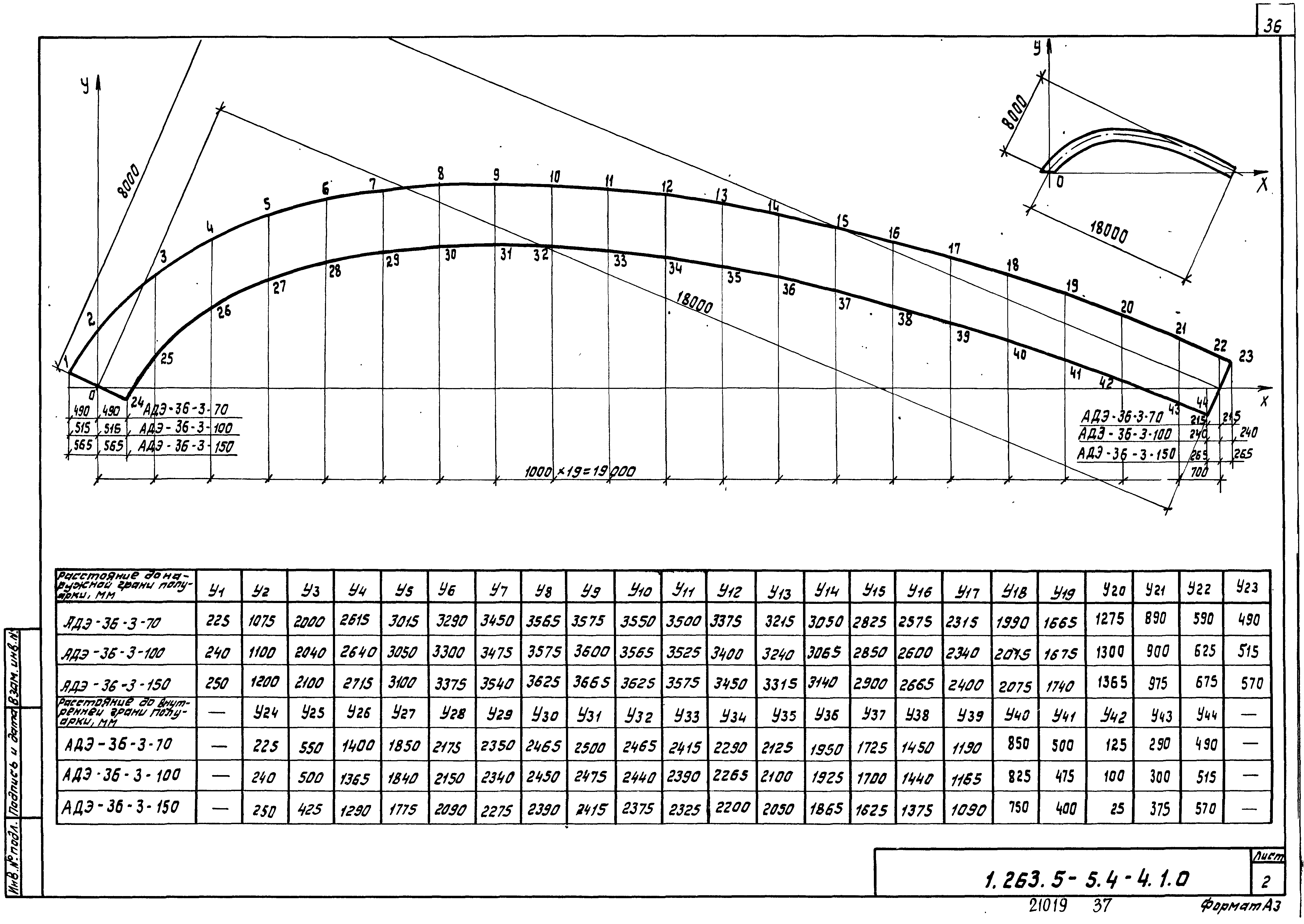 Серия 1.263.5-5