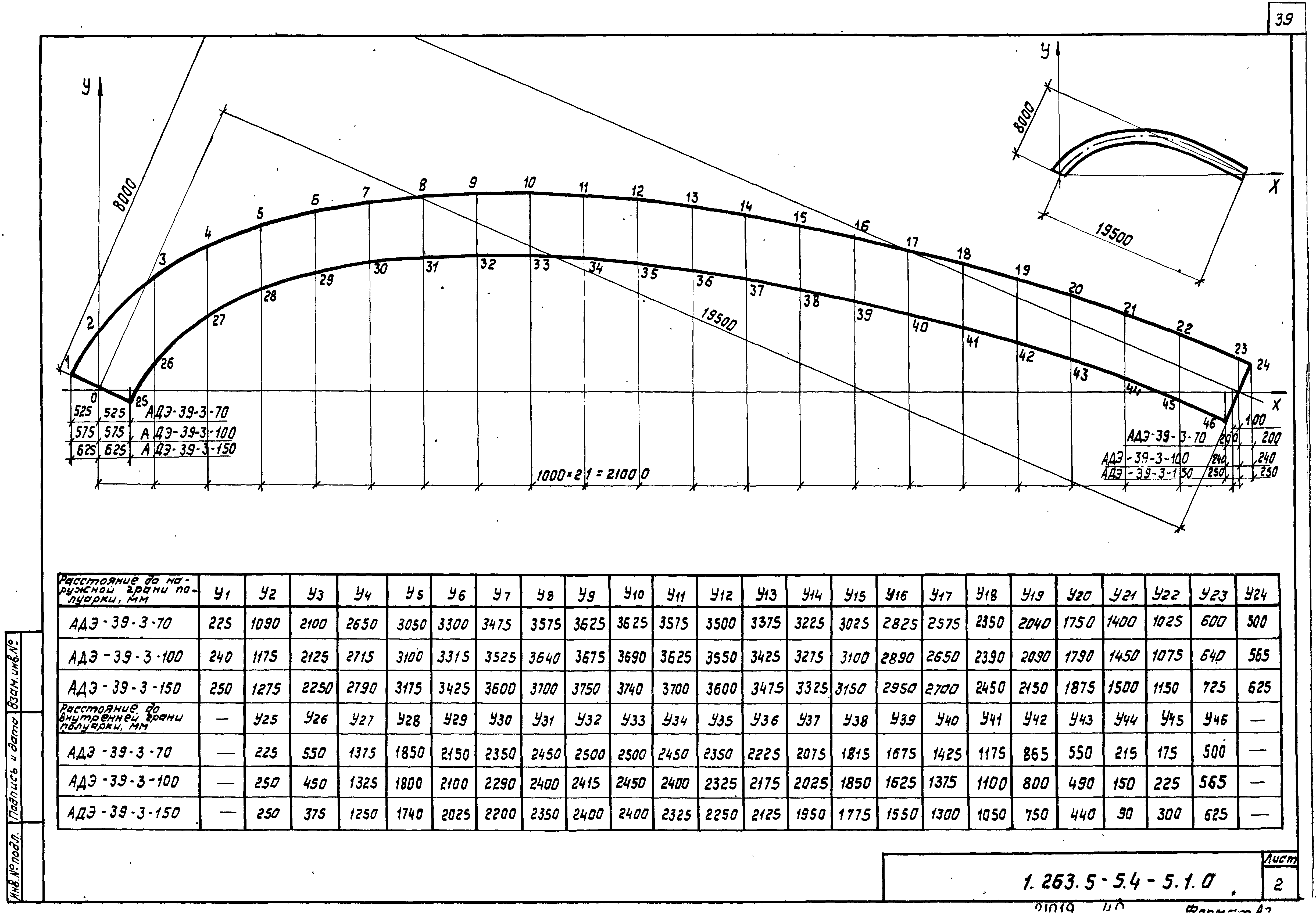 Серия 1.263.5-5