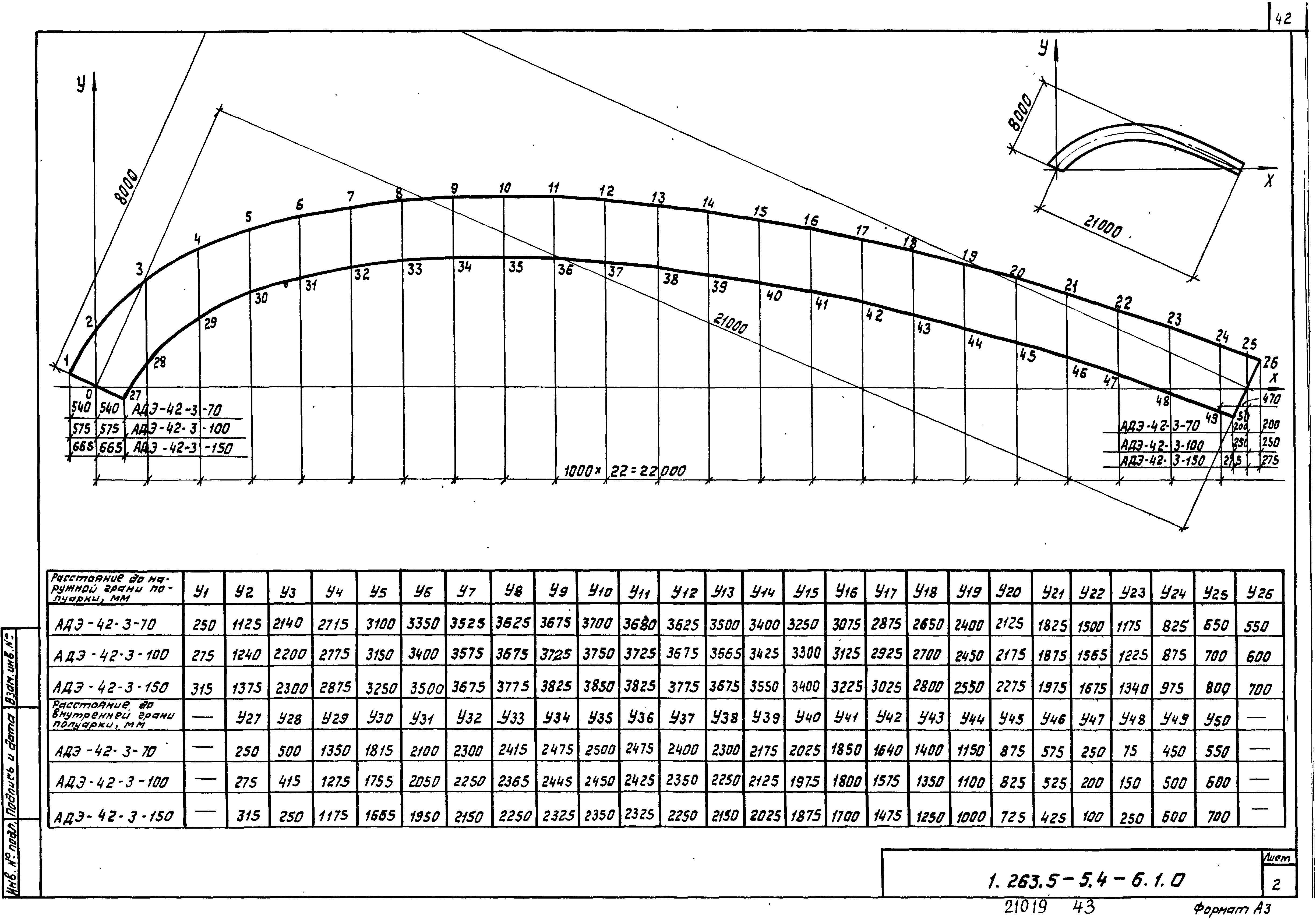 Серия 1.263.5-5