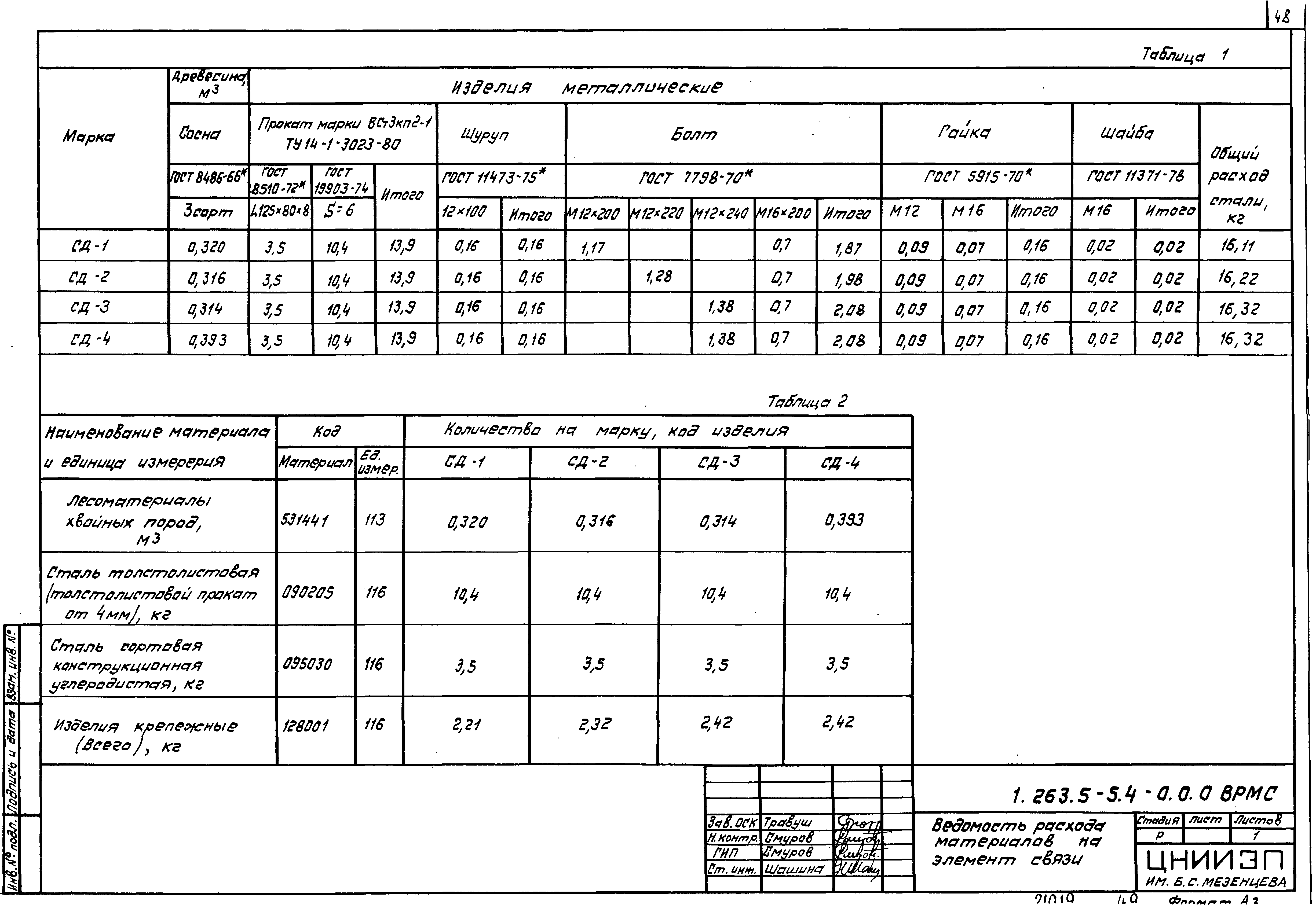 Серия 1.263.5-5