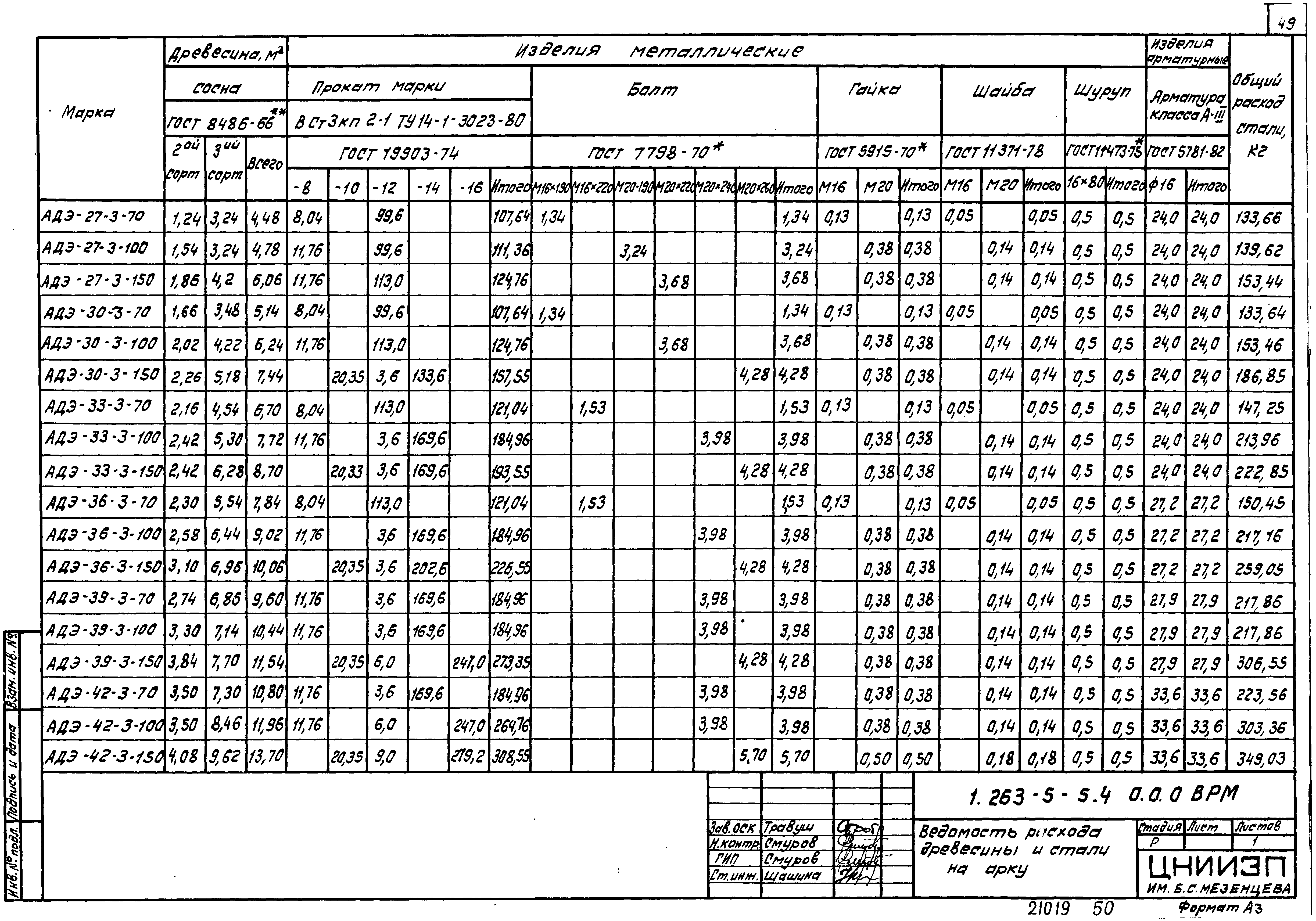 Серия 1.263.5-5