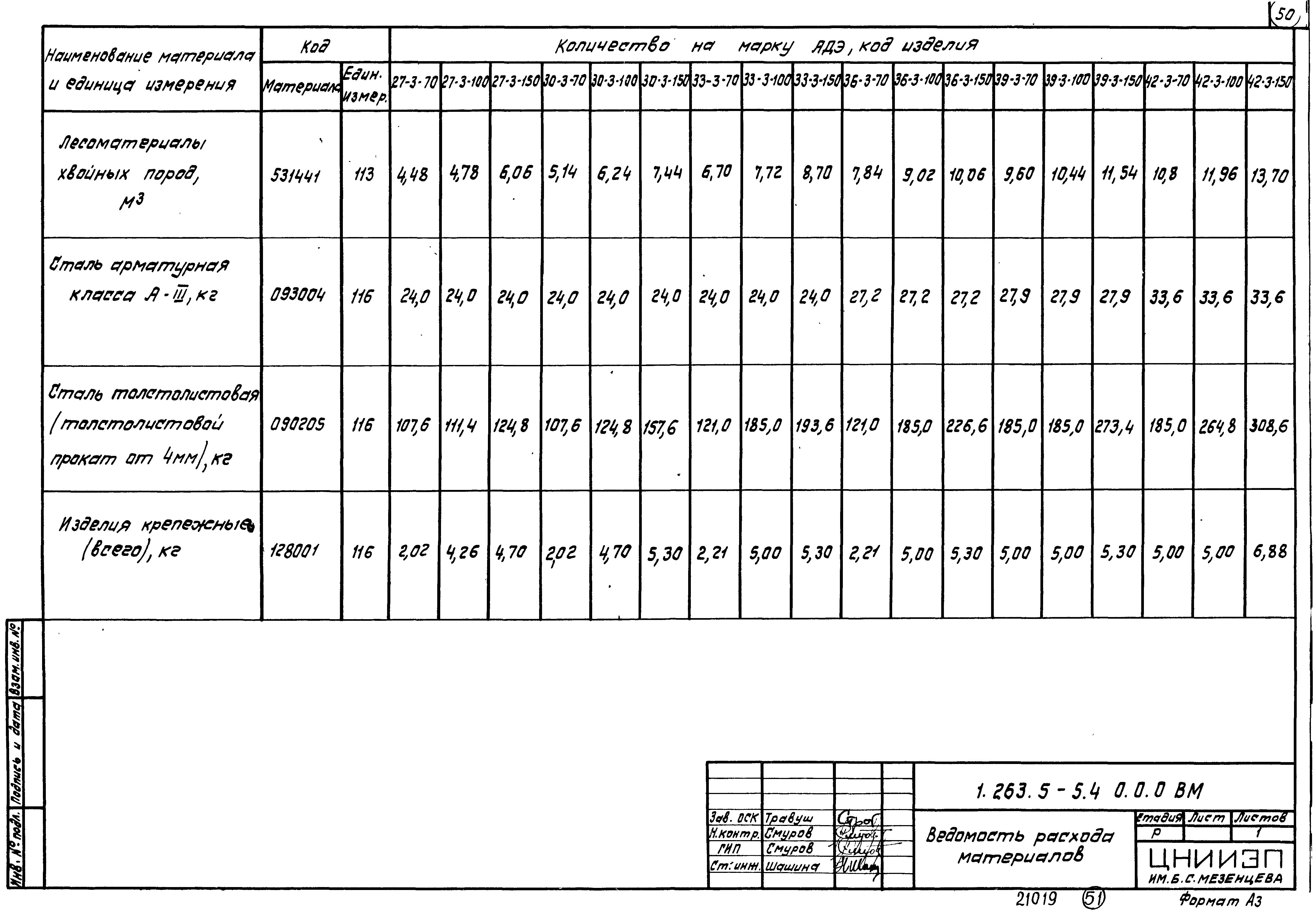 Серия 1.263.5-5