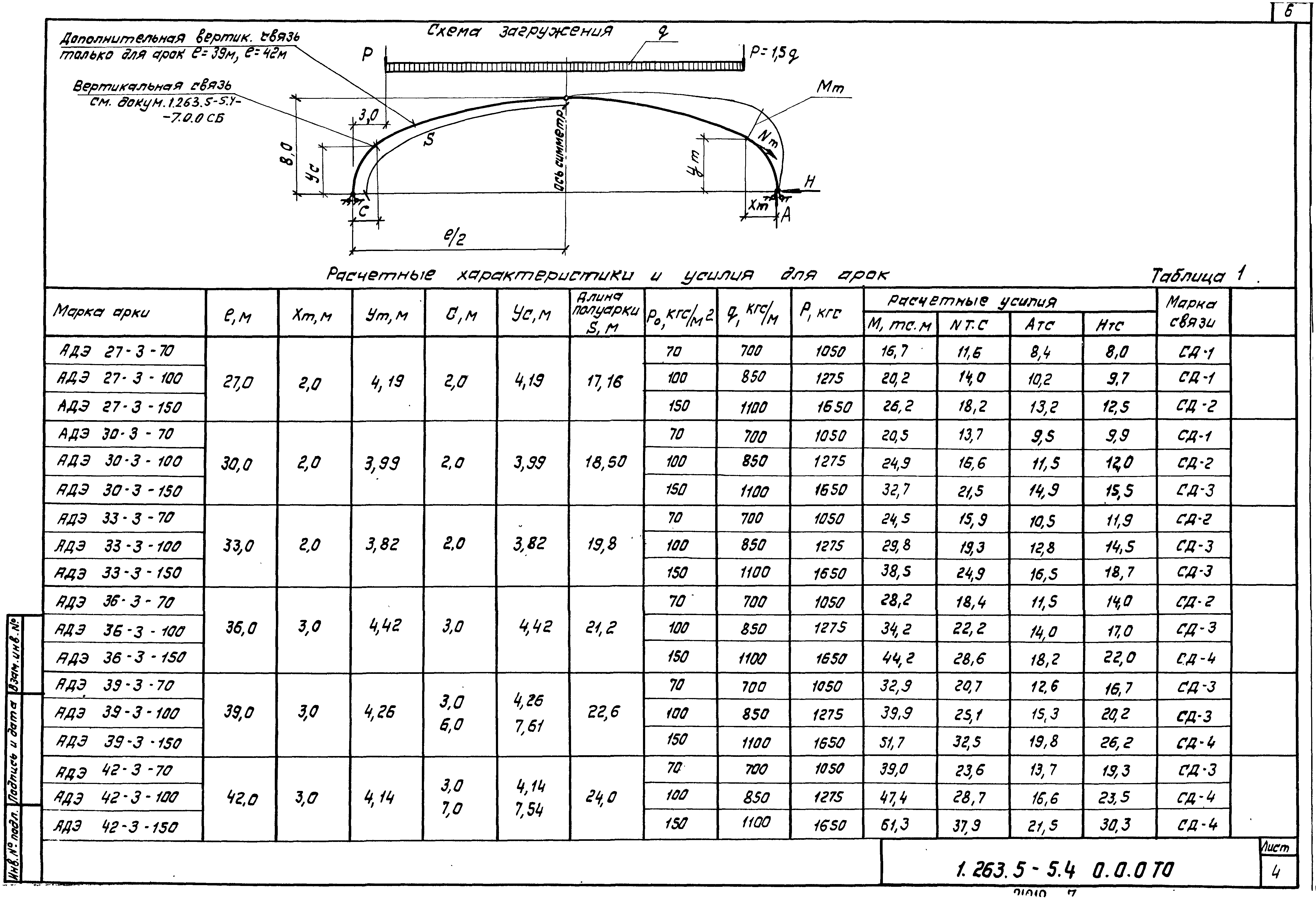 Серия 1.263.5-5