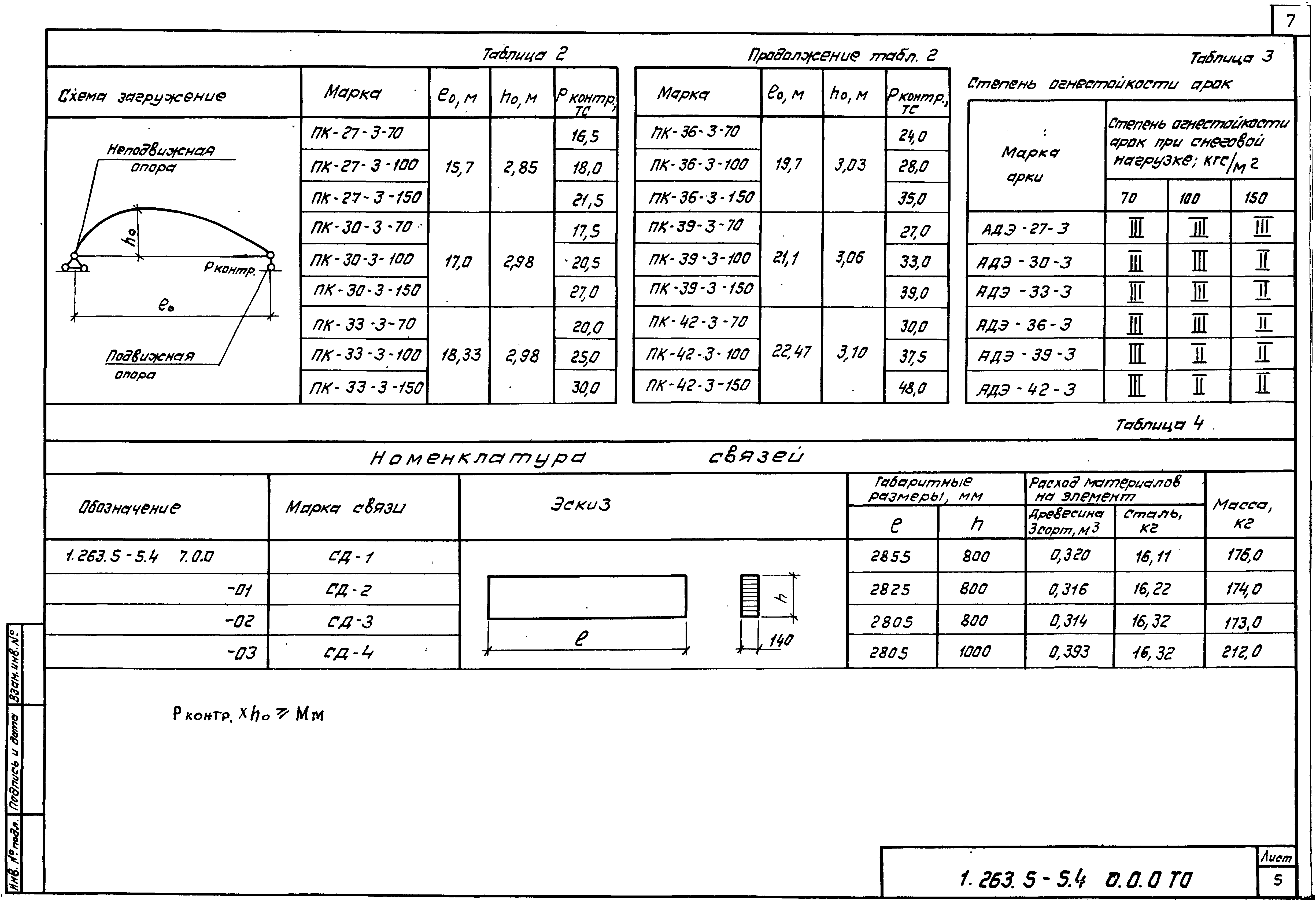 Серия 1.263.5-5