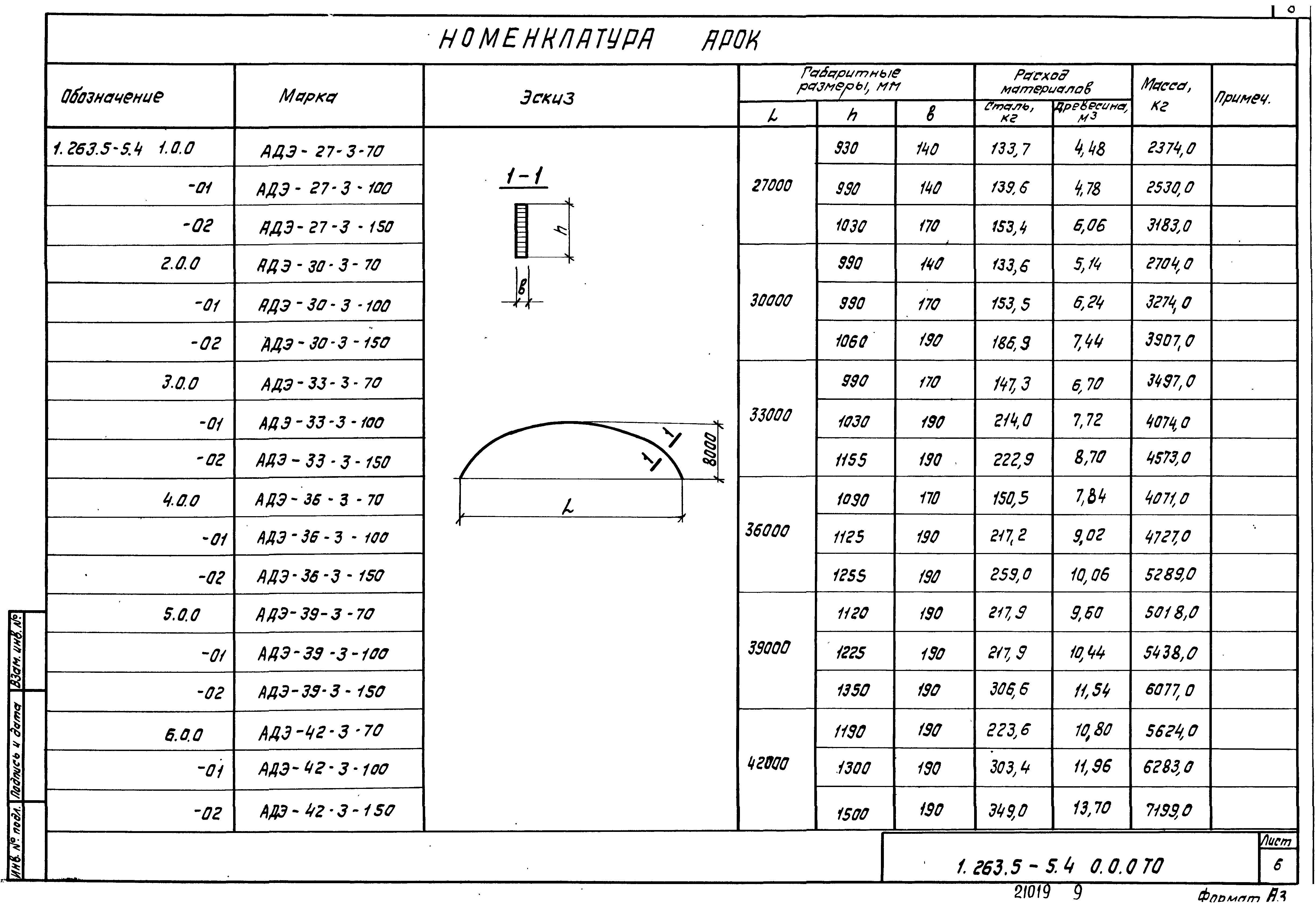 Серия 1.263.5-5