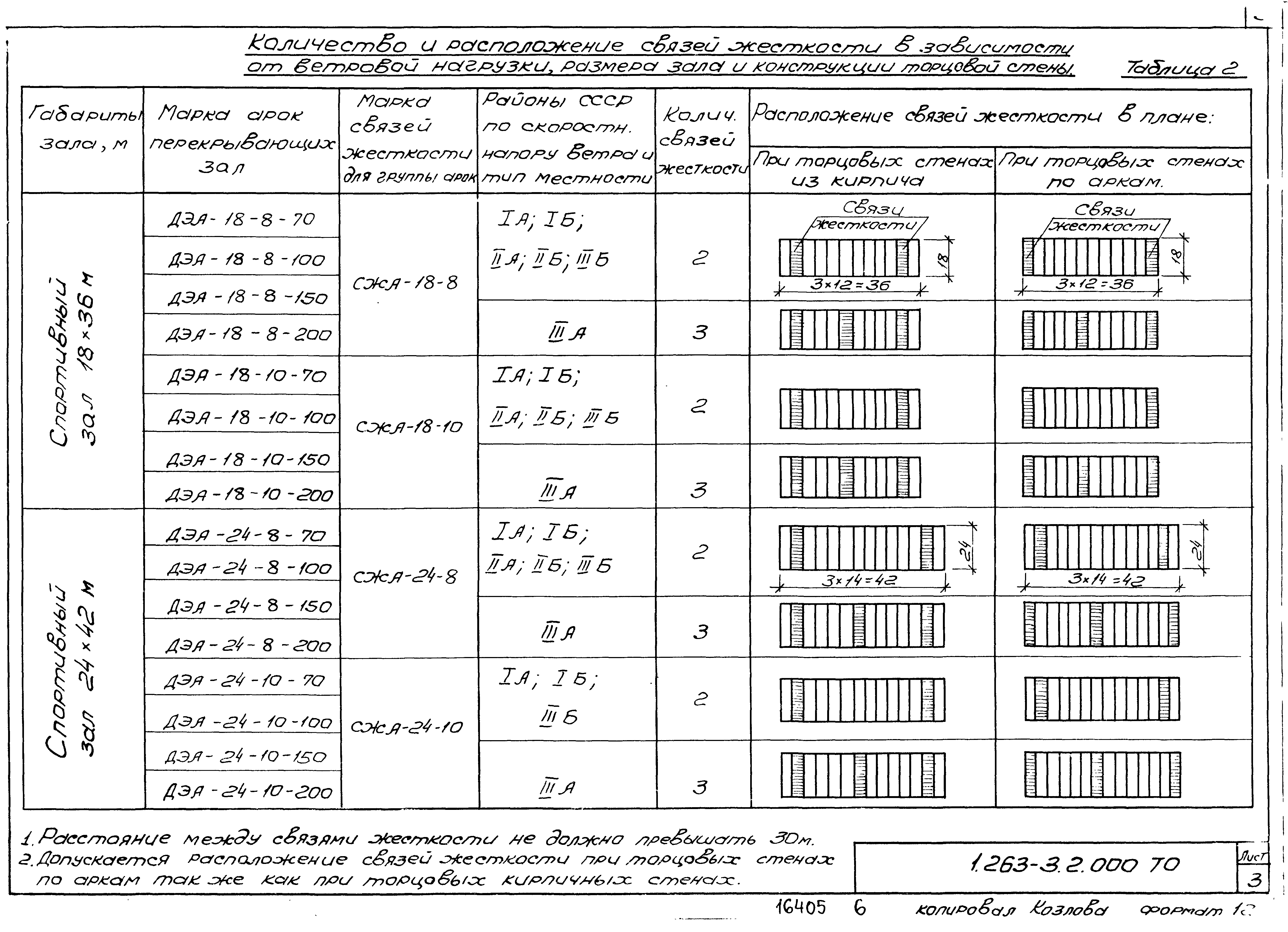 Серия 1.263-3