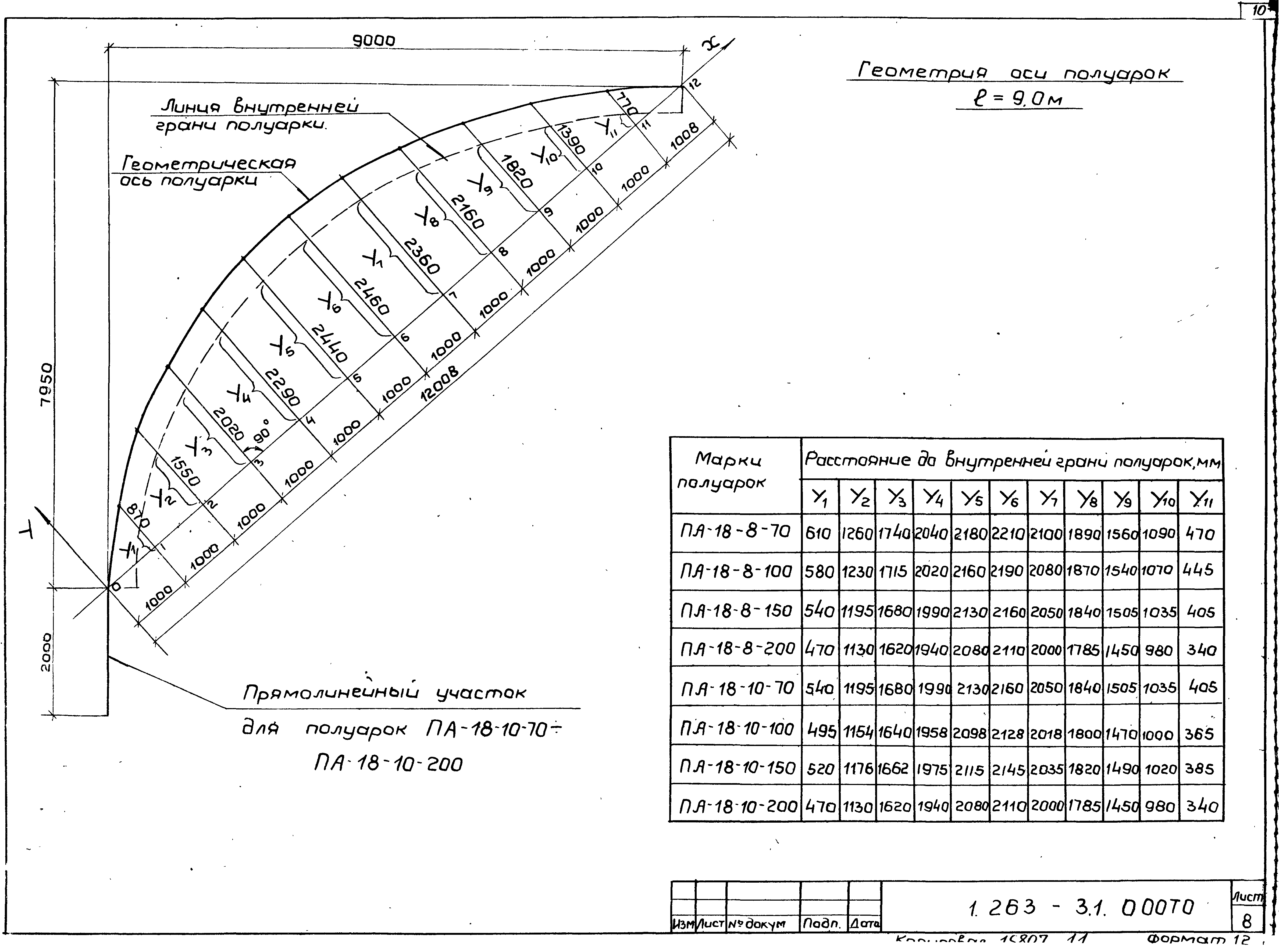 Серия 1.263-3