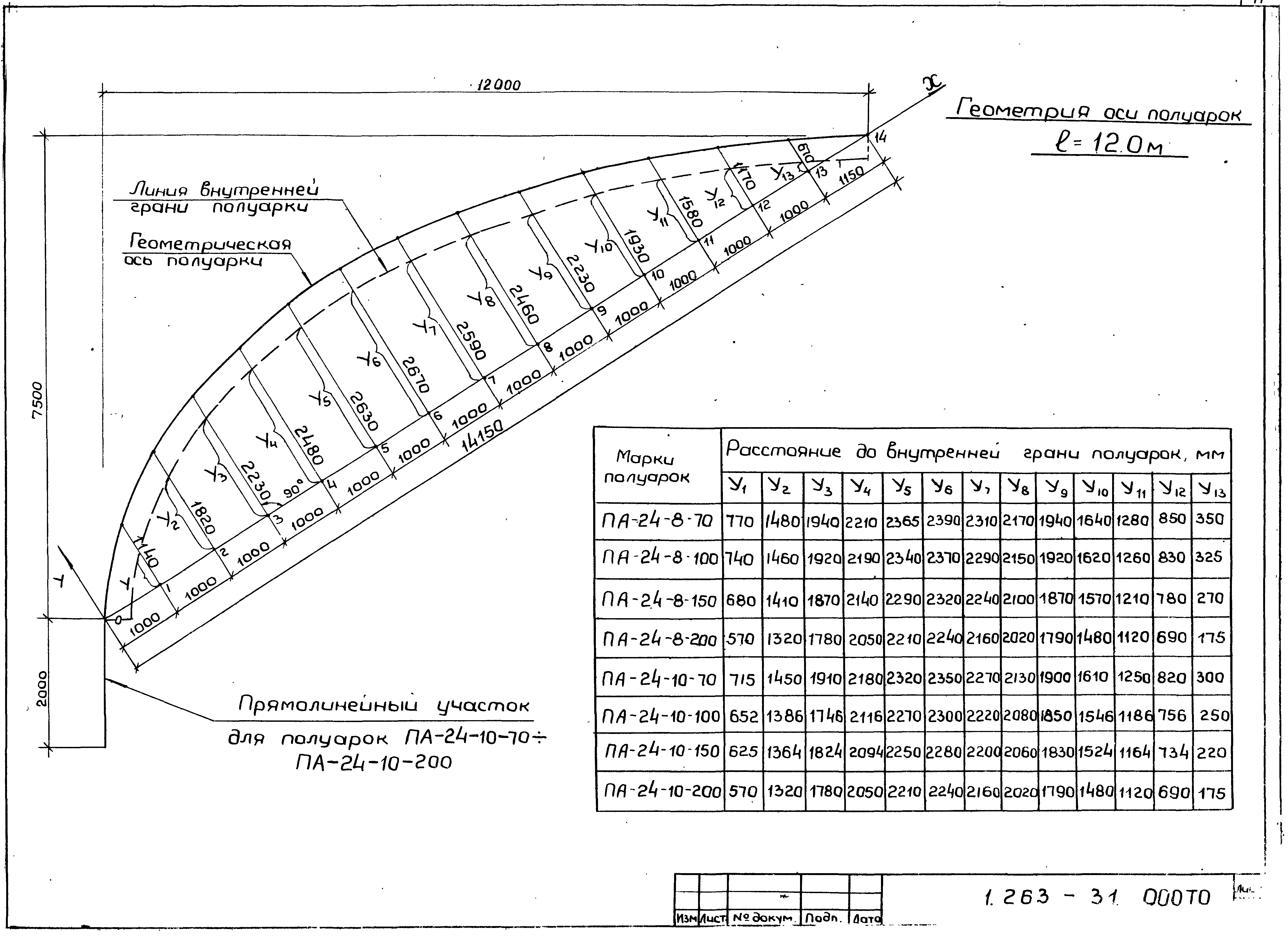 Серия 1.263-3