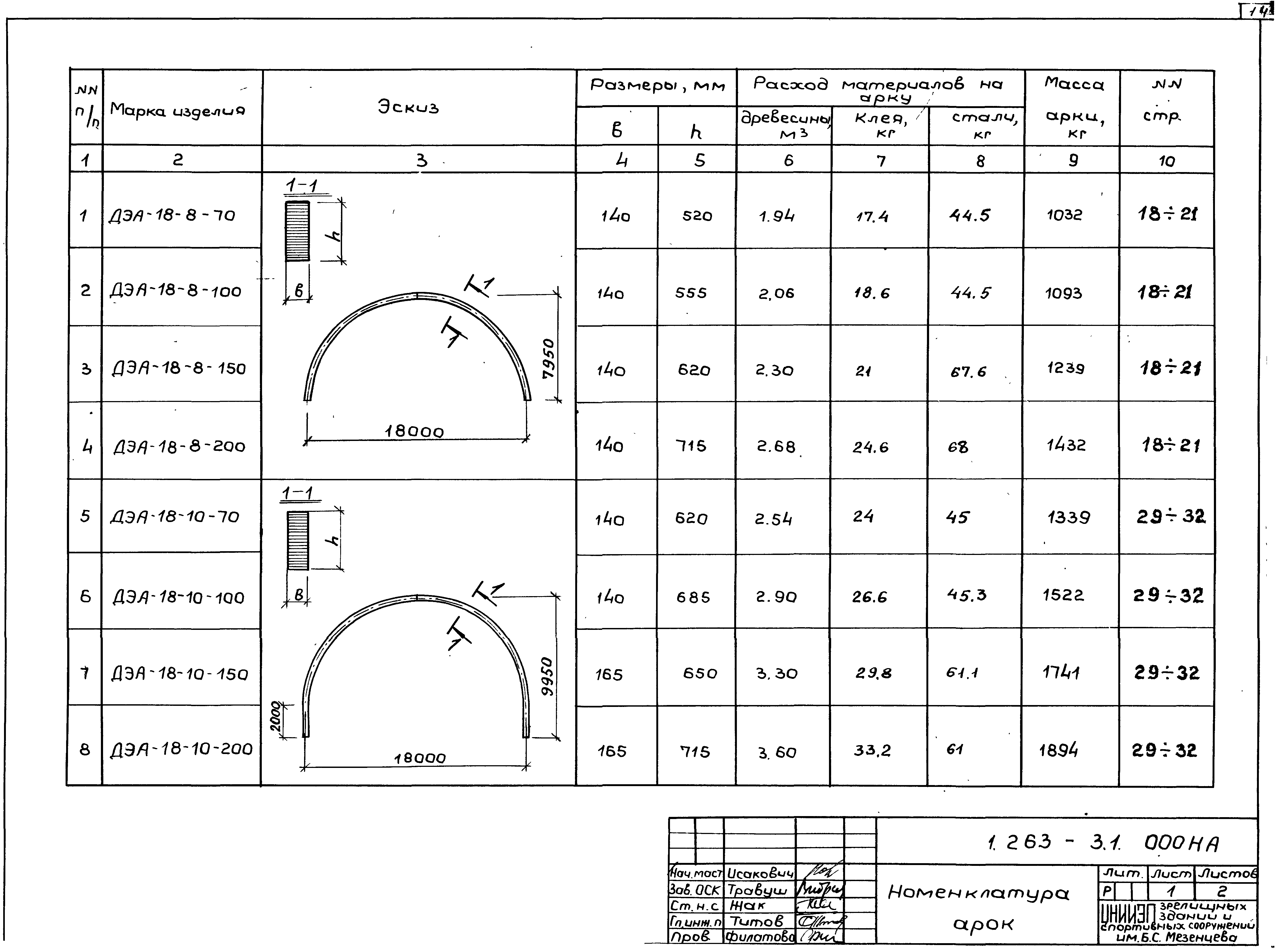 Серия 1.263-3