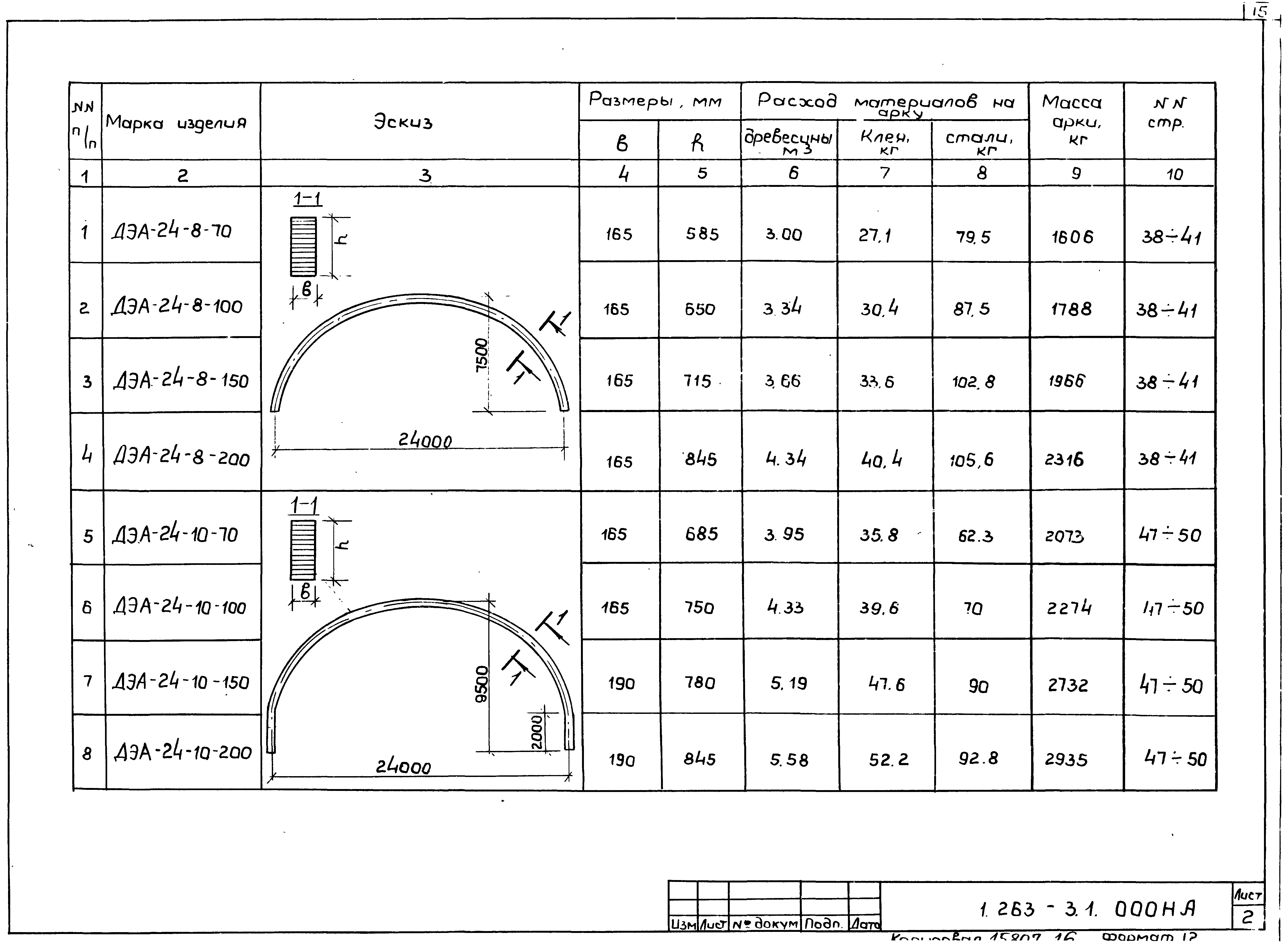 Серия 1.263-3